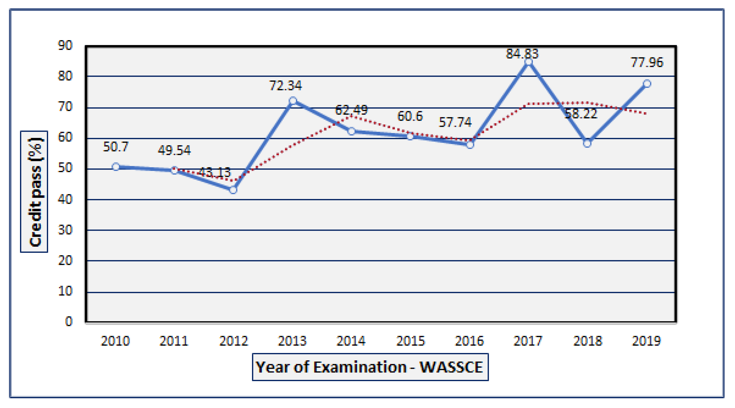 Education 13 00447 g001 Education 13 00447 g001