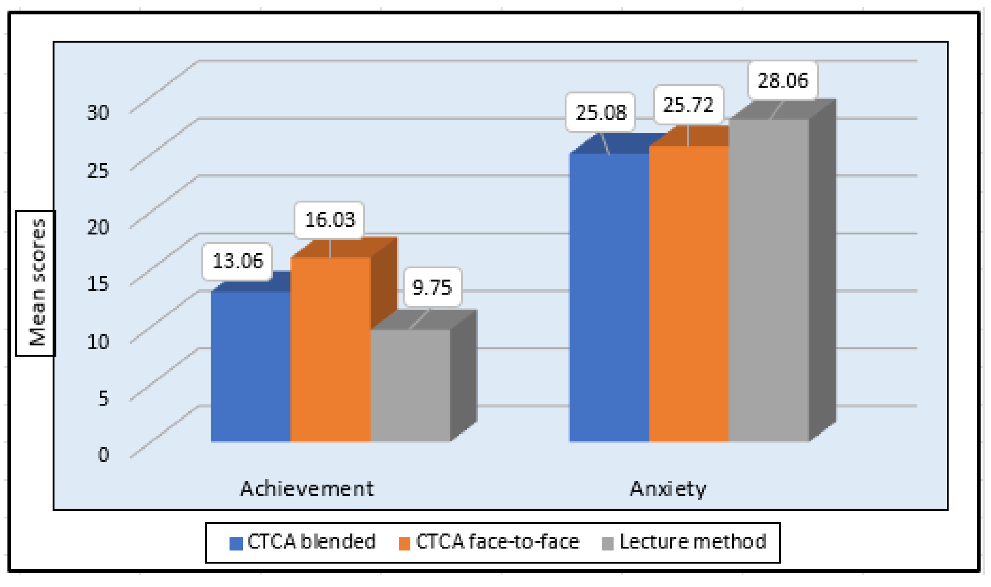 Education 13 00447 g009 Education 13 00447 g009
