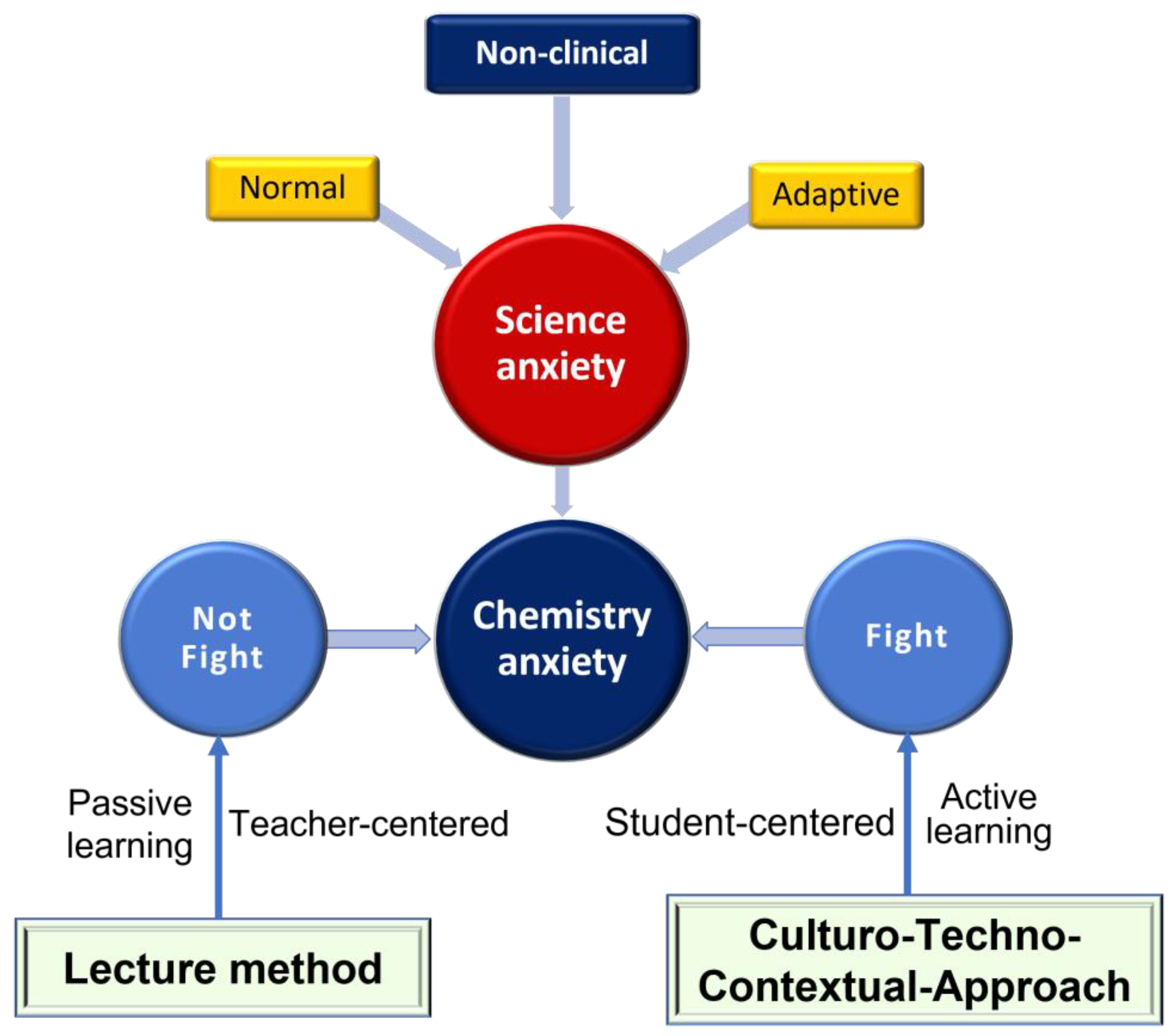 Education 13 00447 g011 Education 13 00447 g011