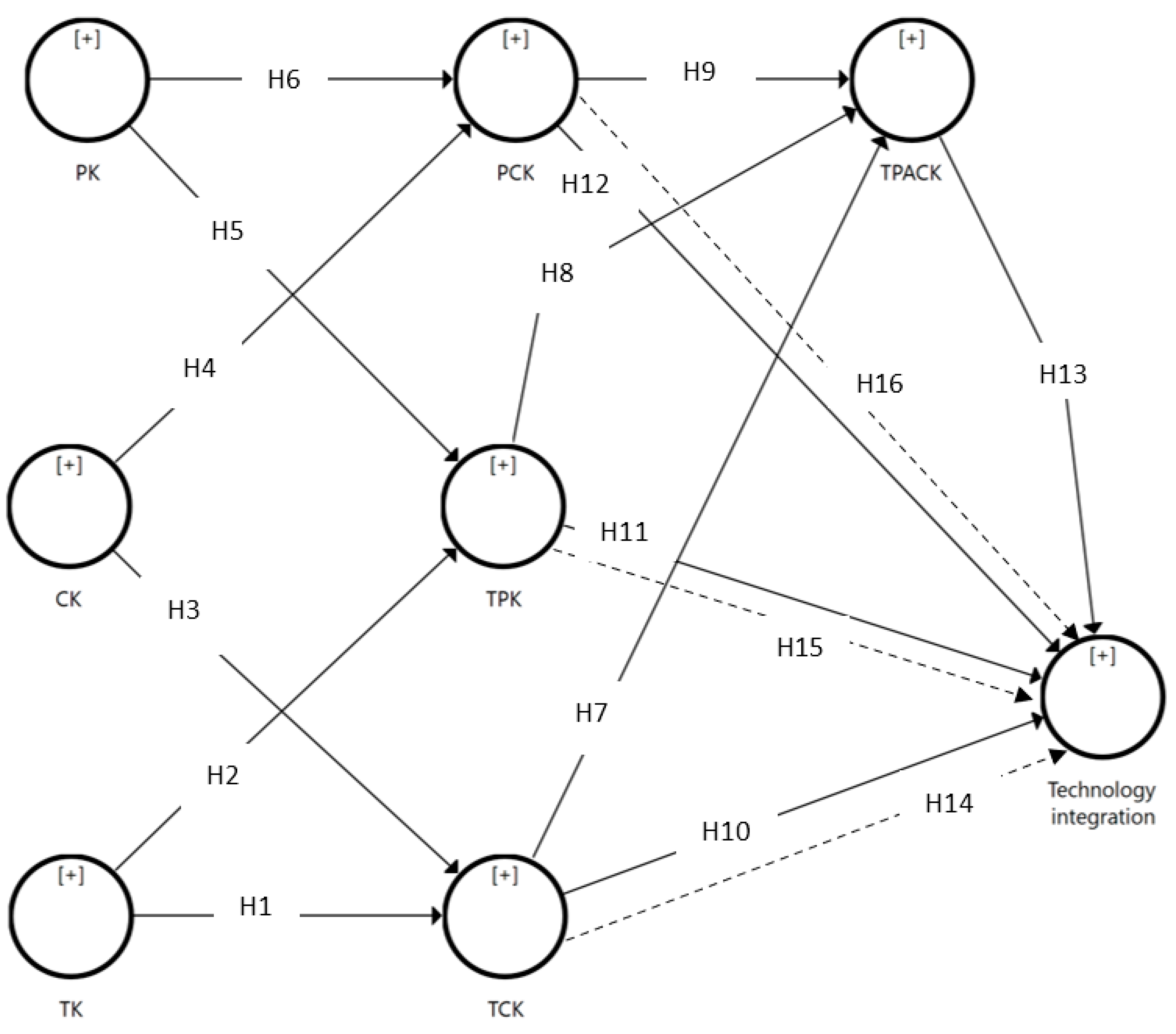 Education 13 00448 g002 Education 13 00448 g002