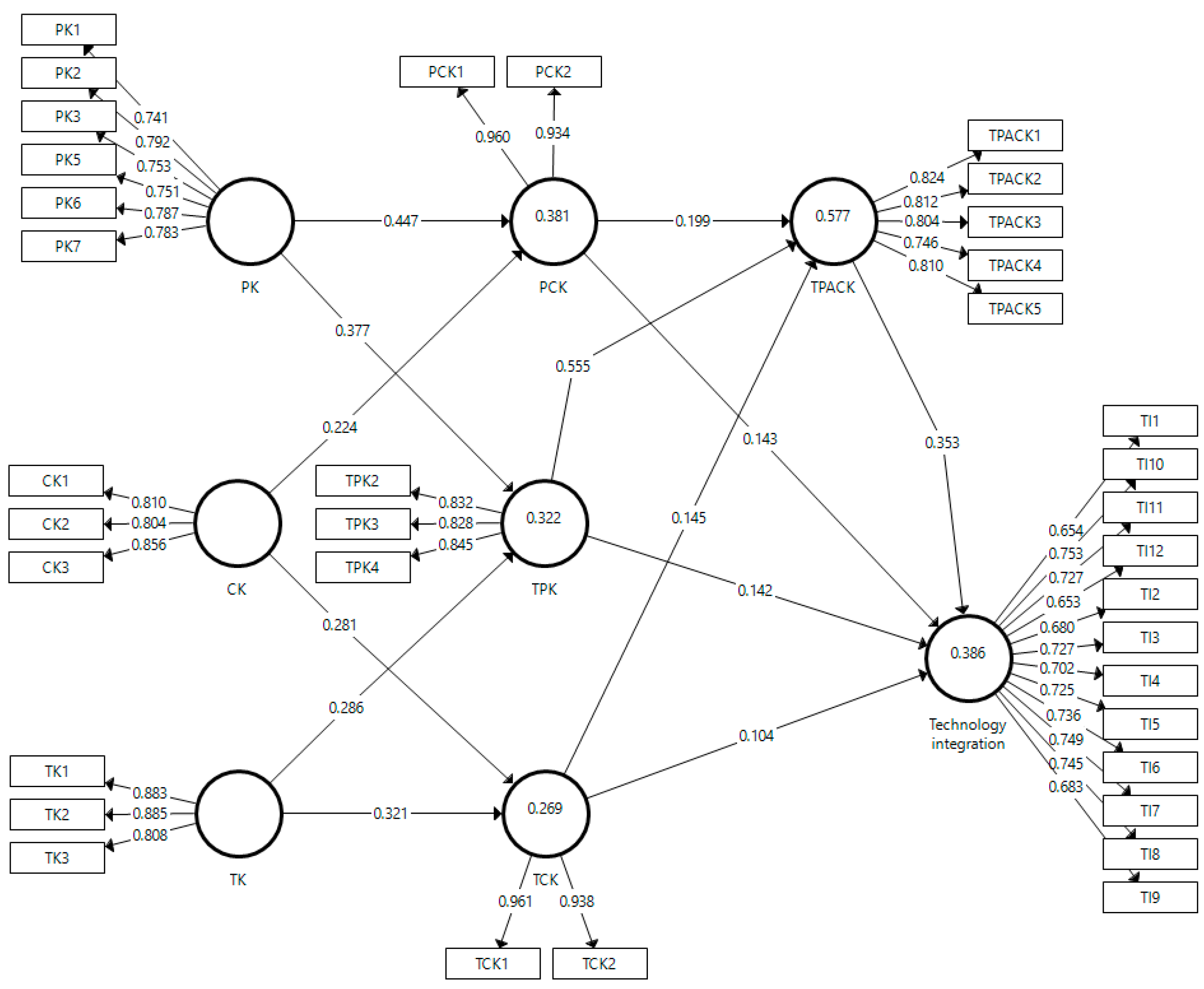Education 13 00448 g003 Education 13 00448 g003