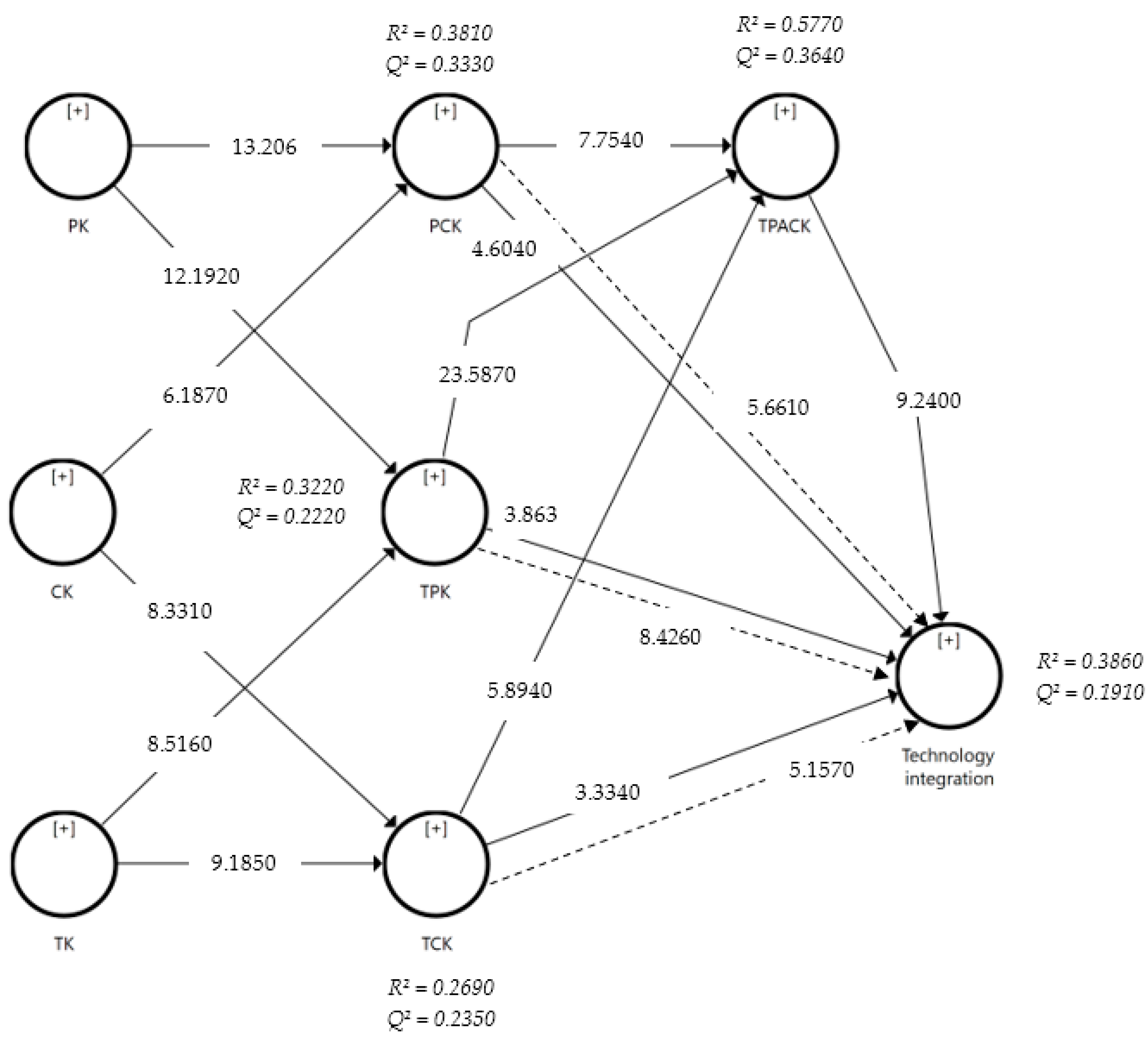 Education 13 00448 g004 Education 13 00448 g004