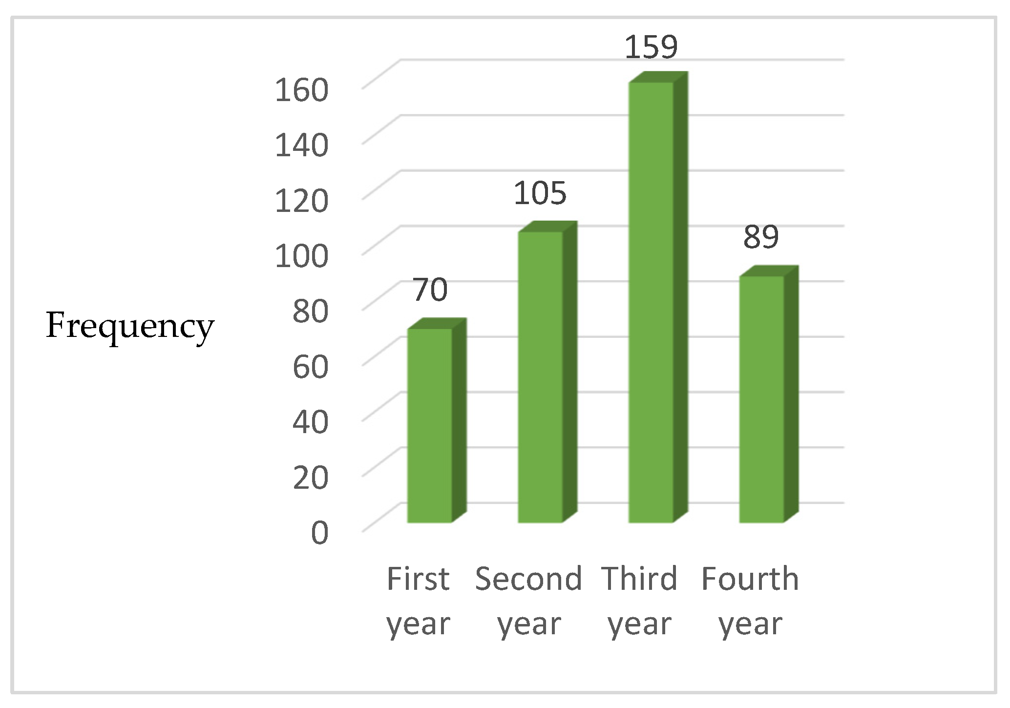 Education 13 00449 g001 Education 13 00449 g001