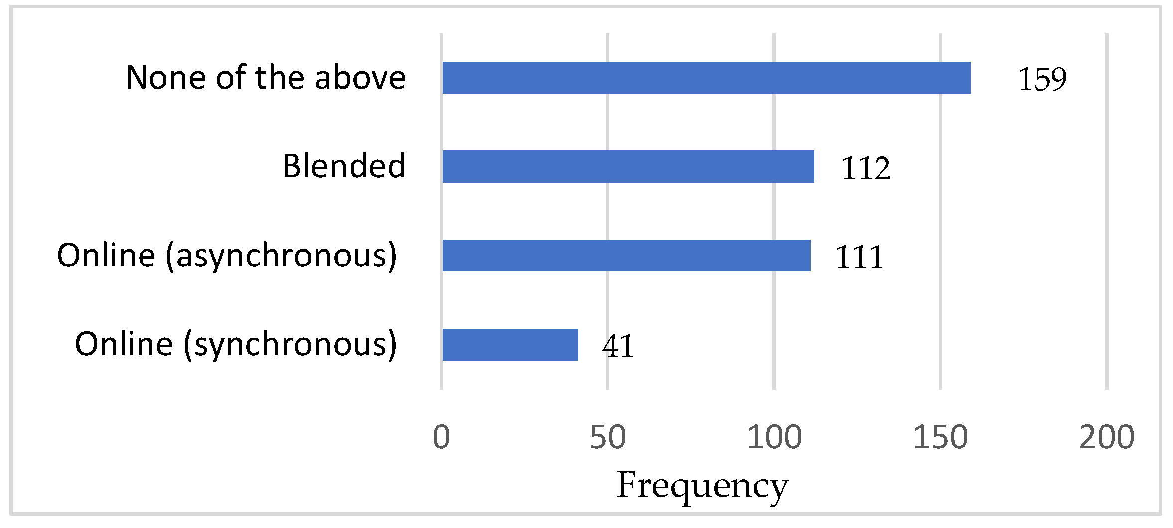 Education 13 00449 g003 Education 13 00449 g003