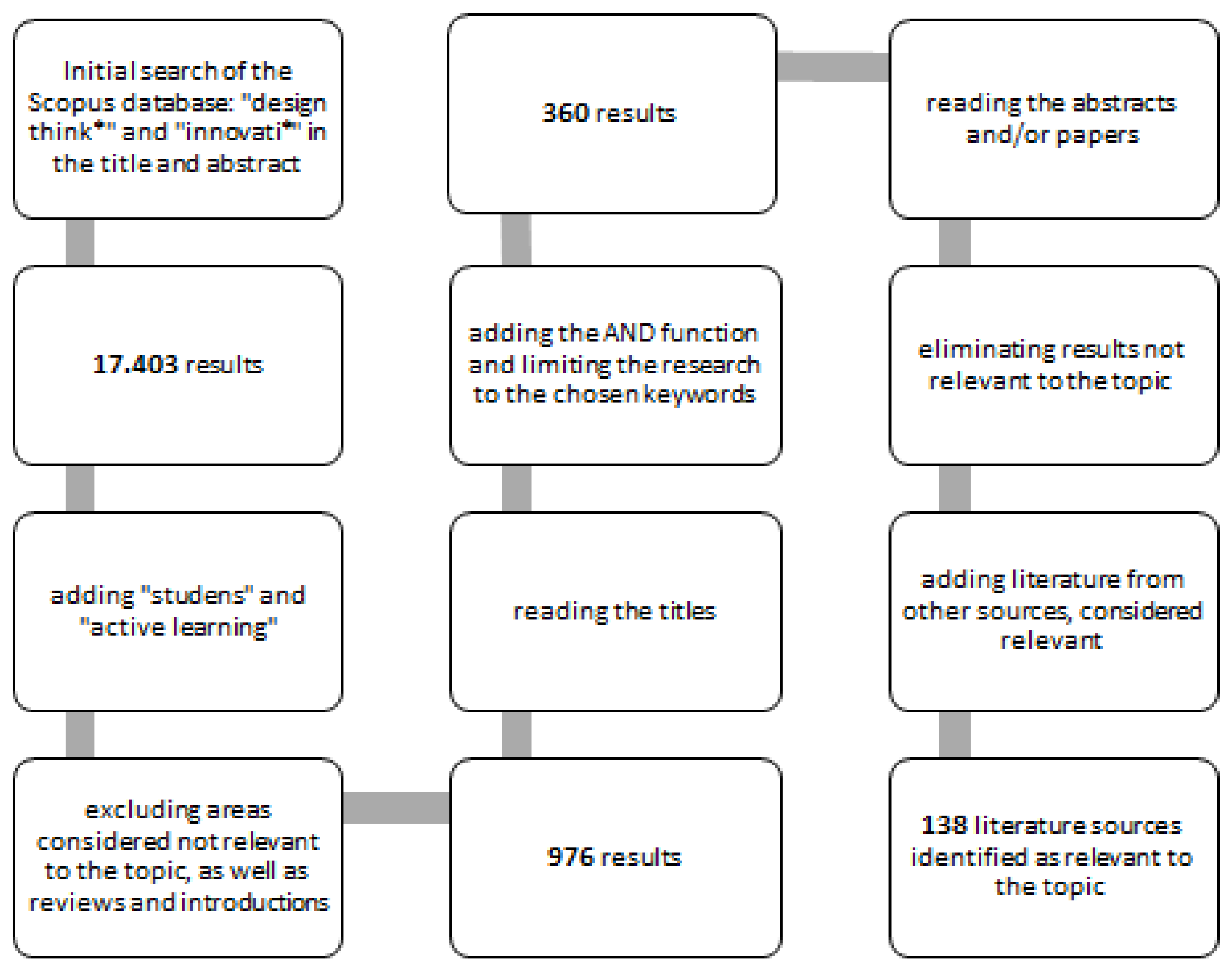 Education 13 00455 g001