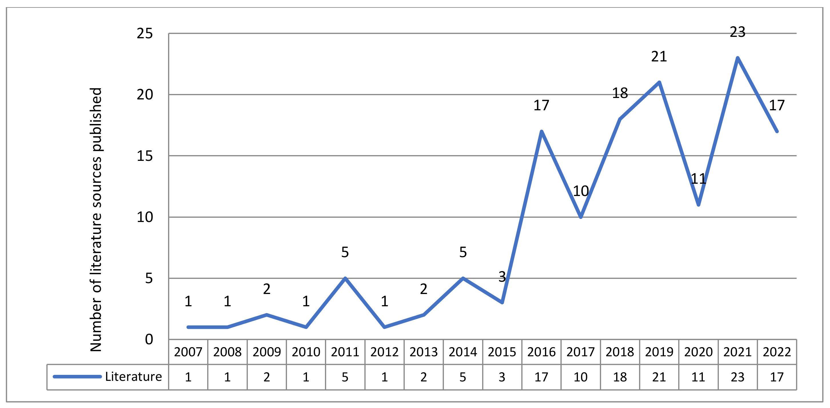 Education 13 00455 g002