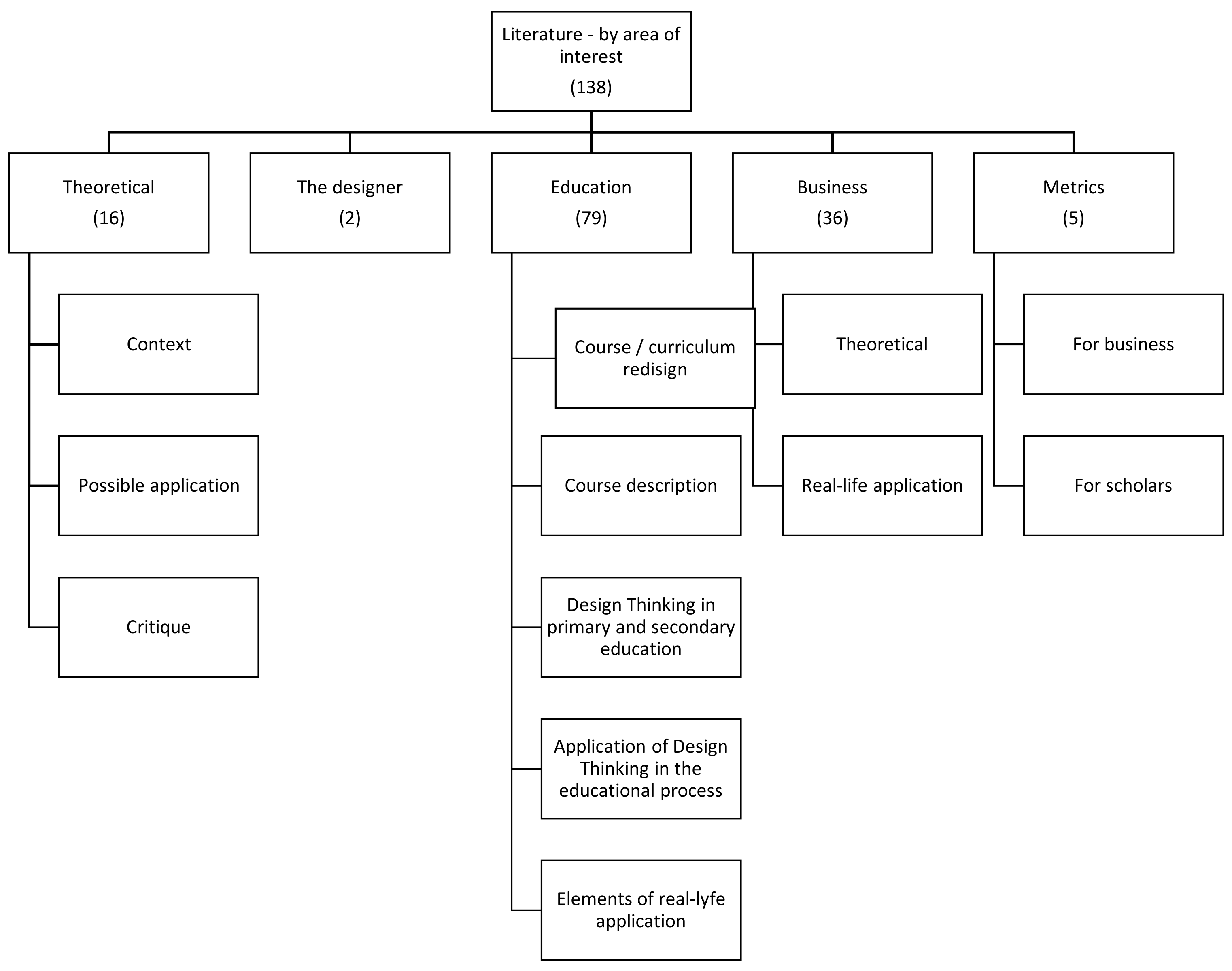 Education 13 00455 g004