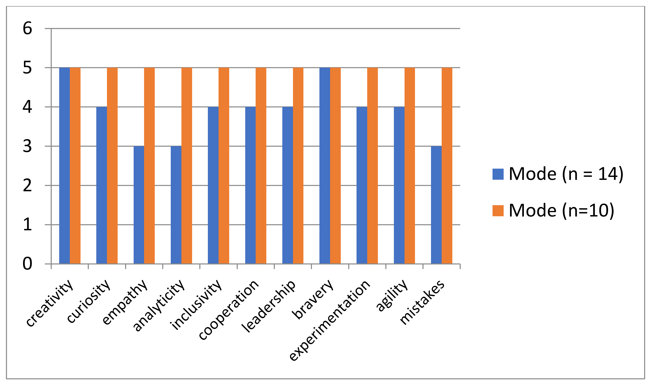 Education 13 00455 g005