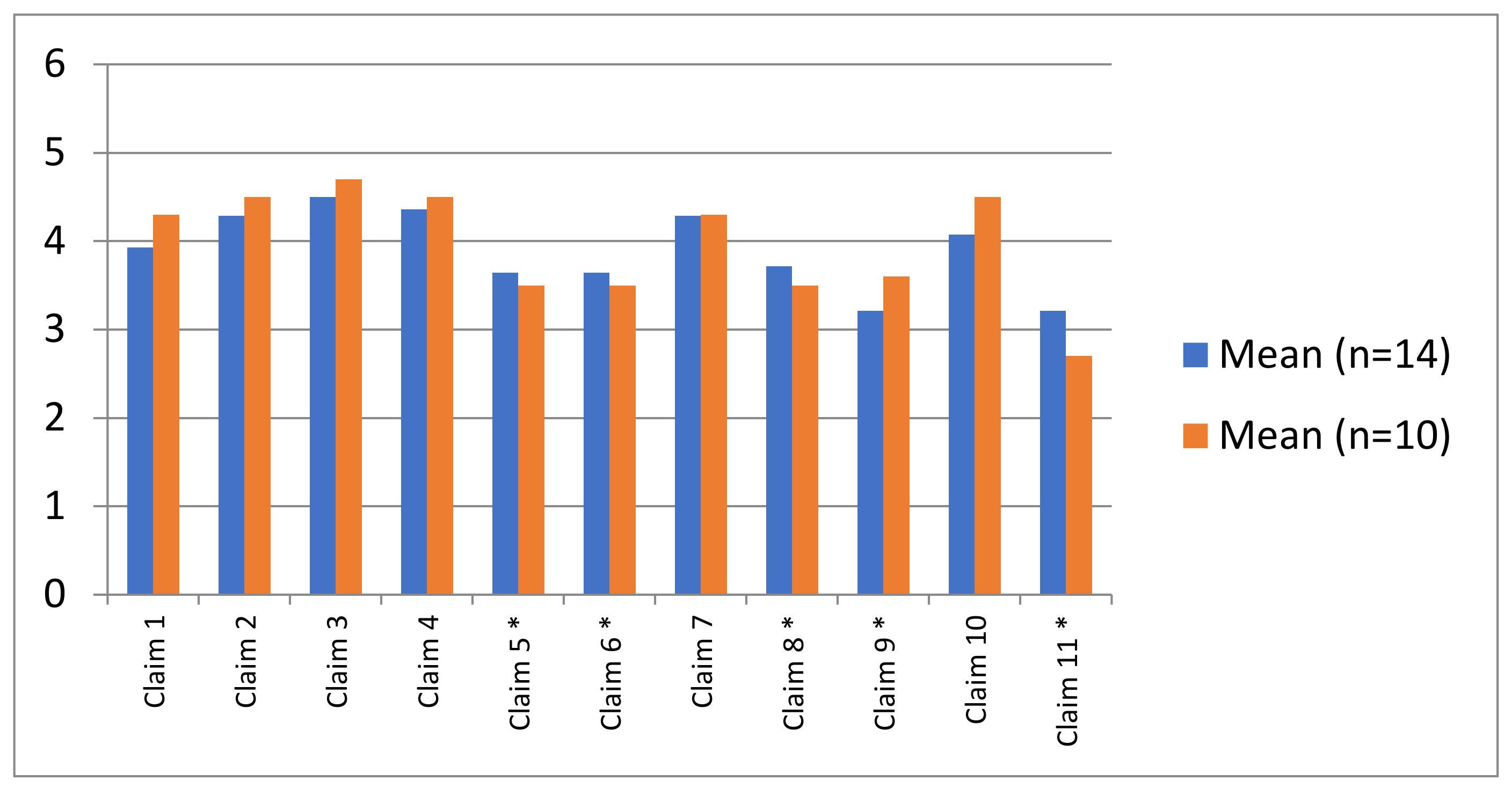 Education 13 00455 g006