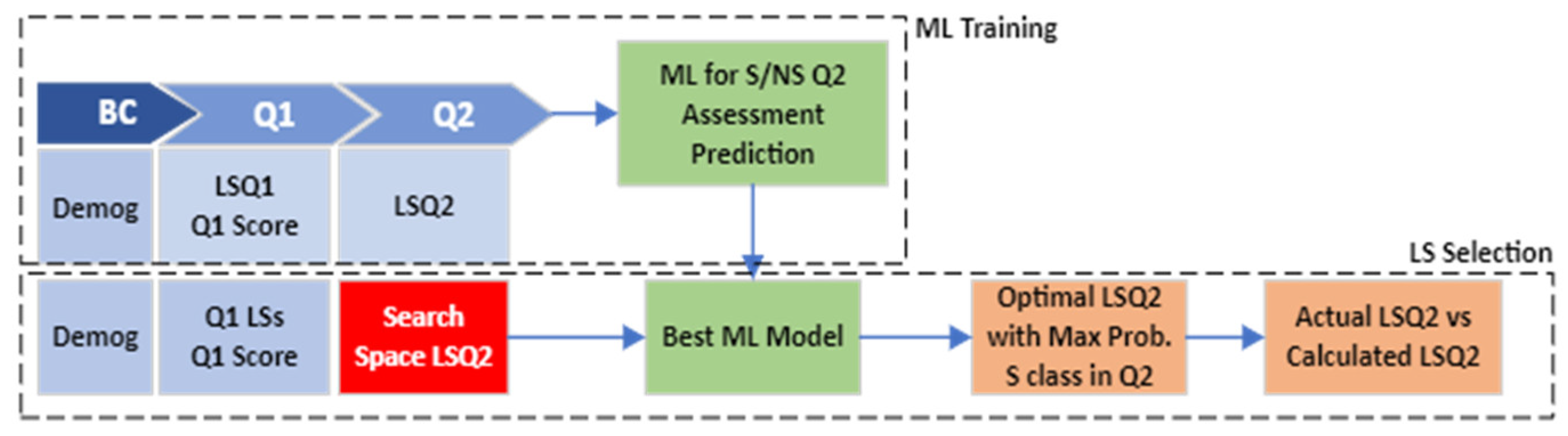 Education 13 00457 g003 Education 13 00457 g003