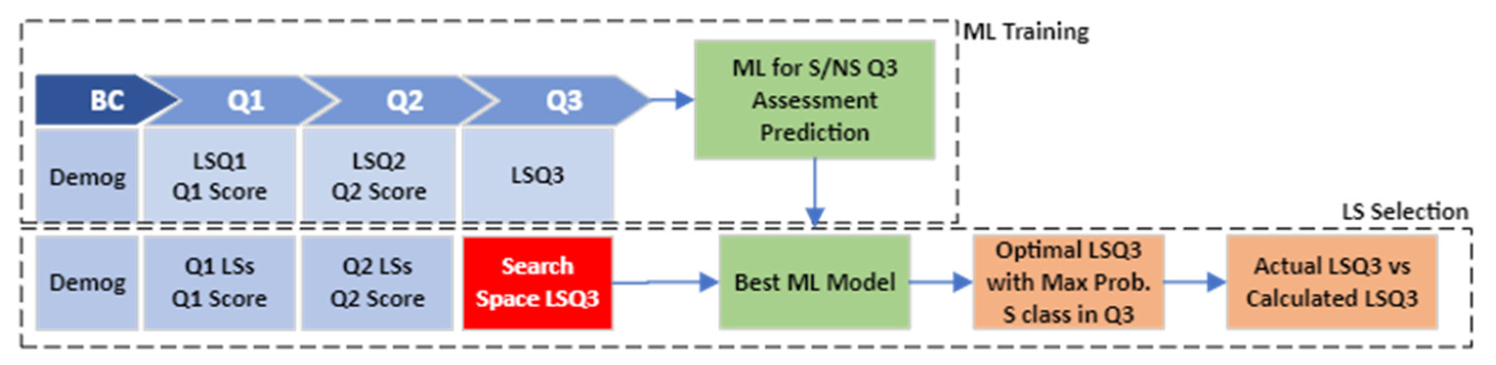 Education 13 00457 g004 Education 13 00457 g004