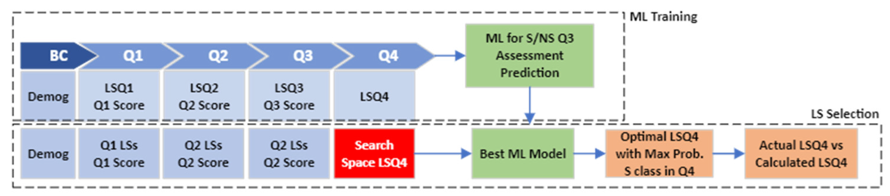 Education 13 00457 g005 Education 13 00457 g005