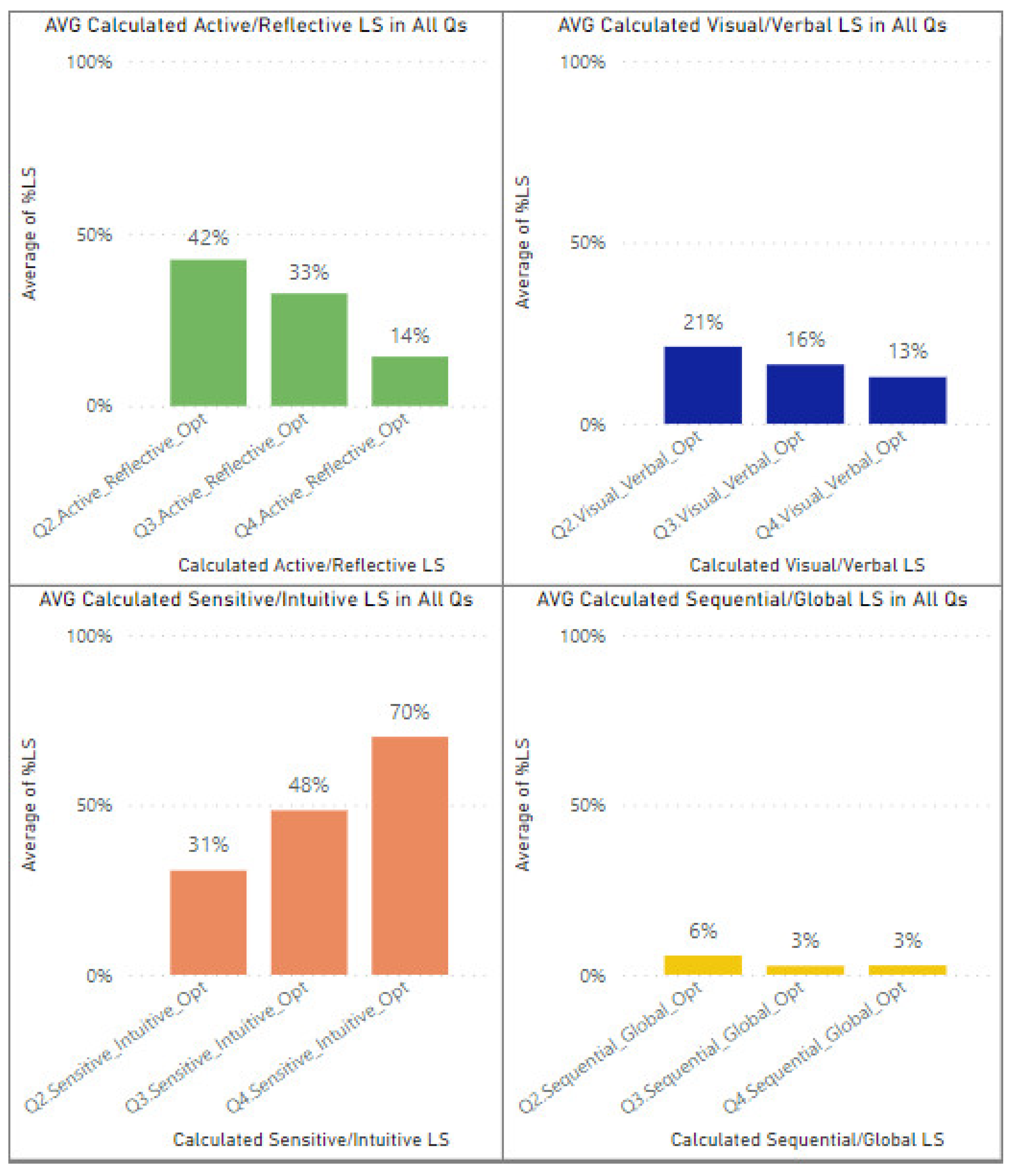 Education 13 00457 g007 Education 13 00457 g007