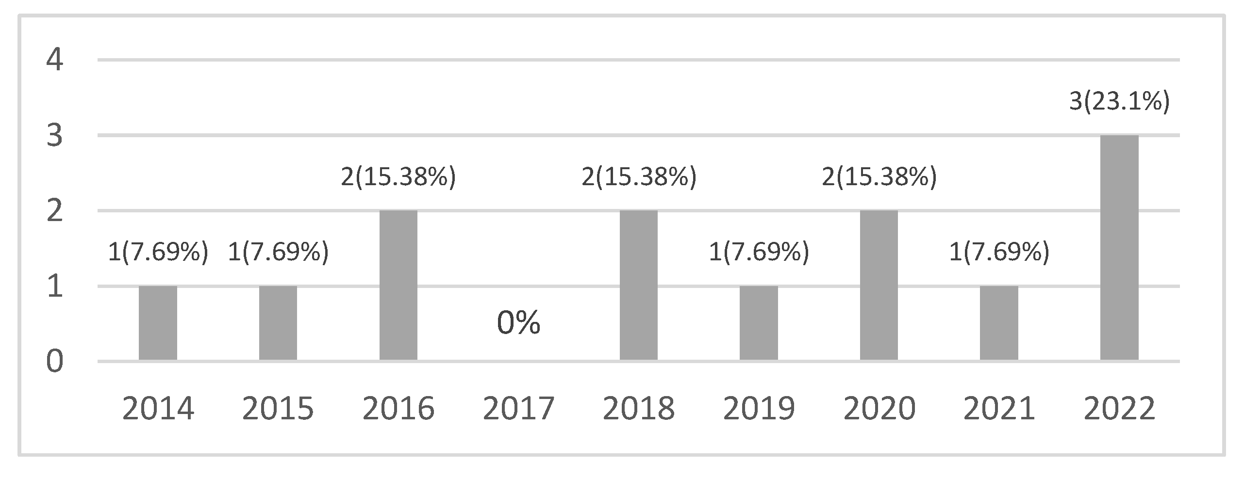 Education 13 00461 g002 Education 13 00461 g002