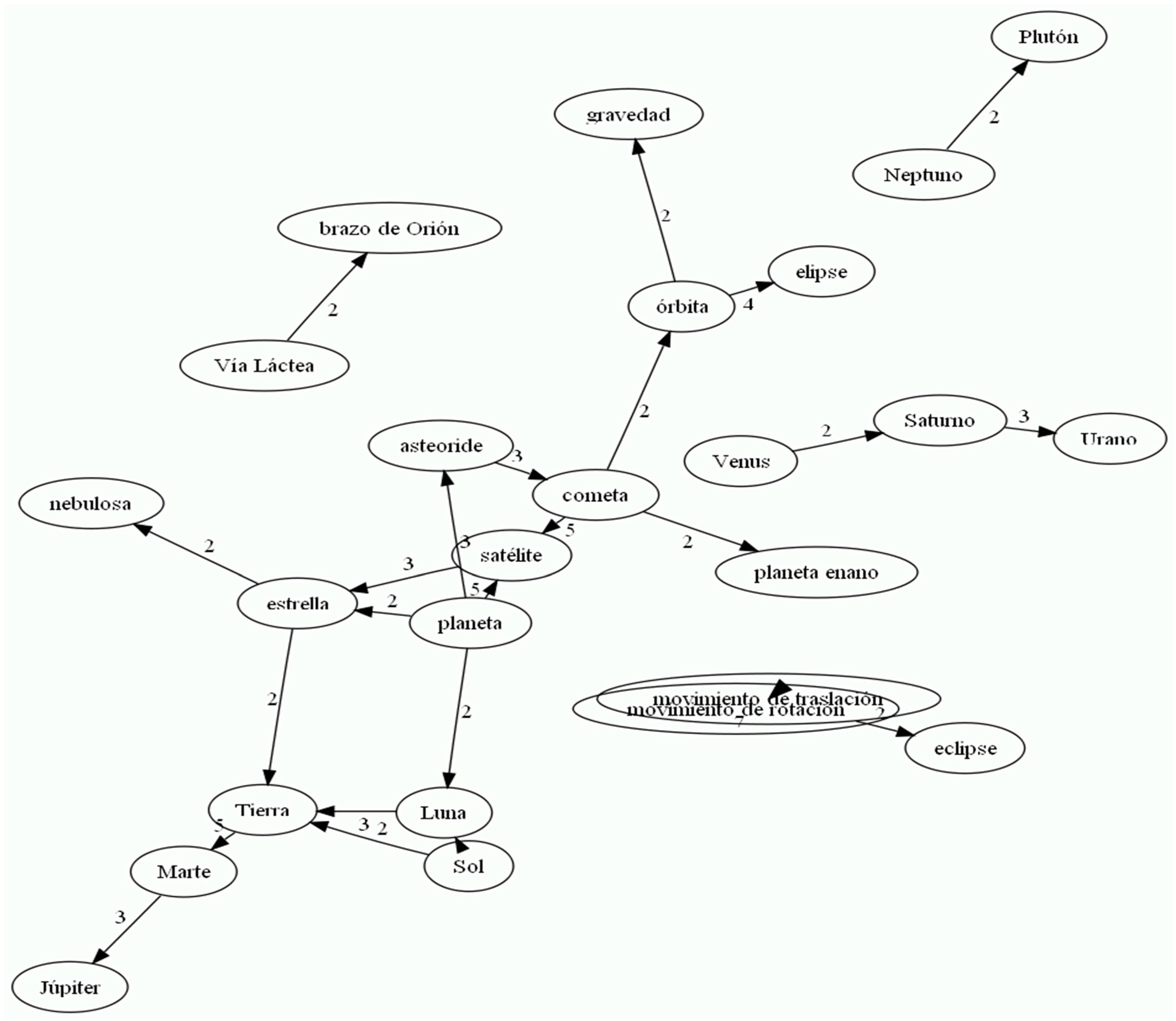 Education 13 00464 g002