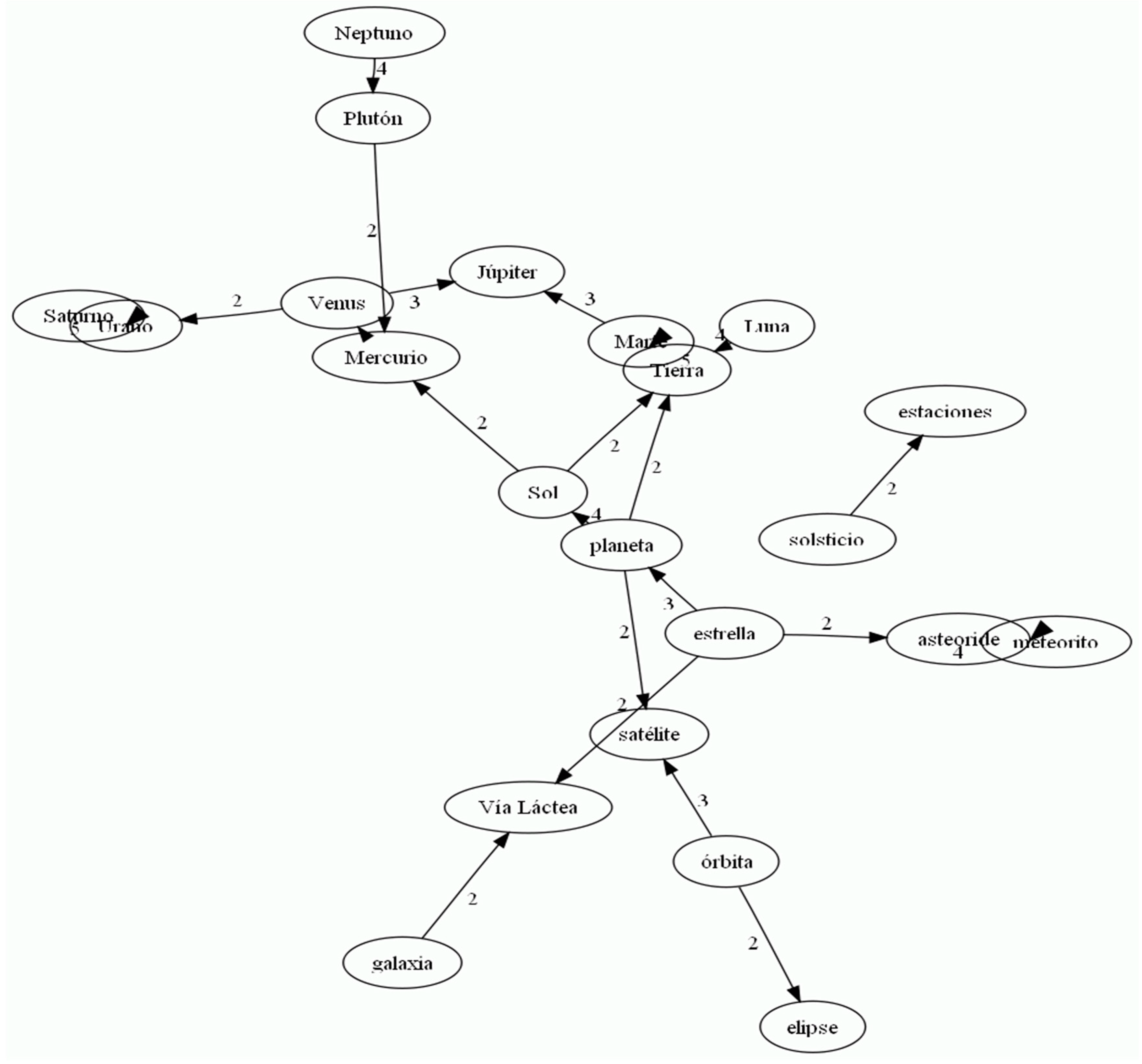 Education 13 00464 g003