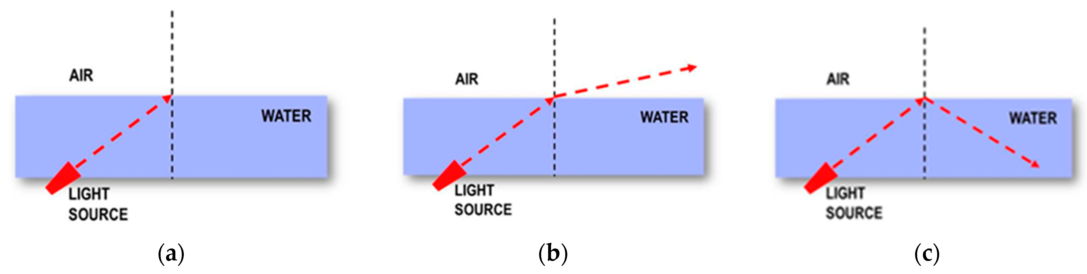 Education 13 00467 g002