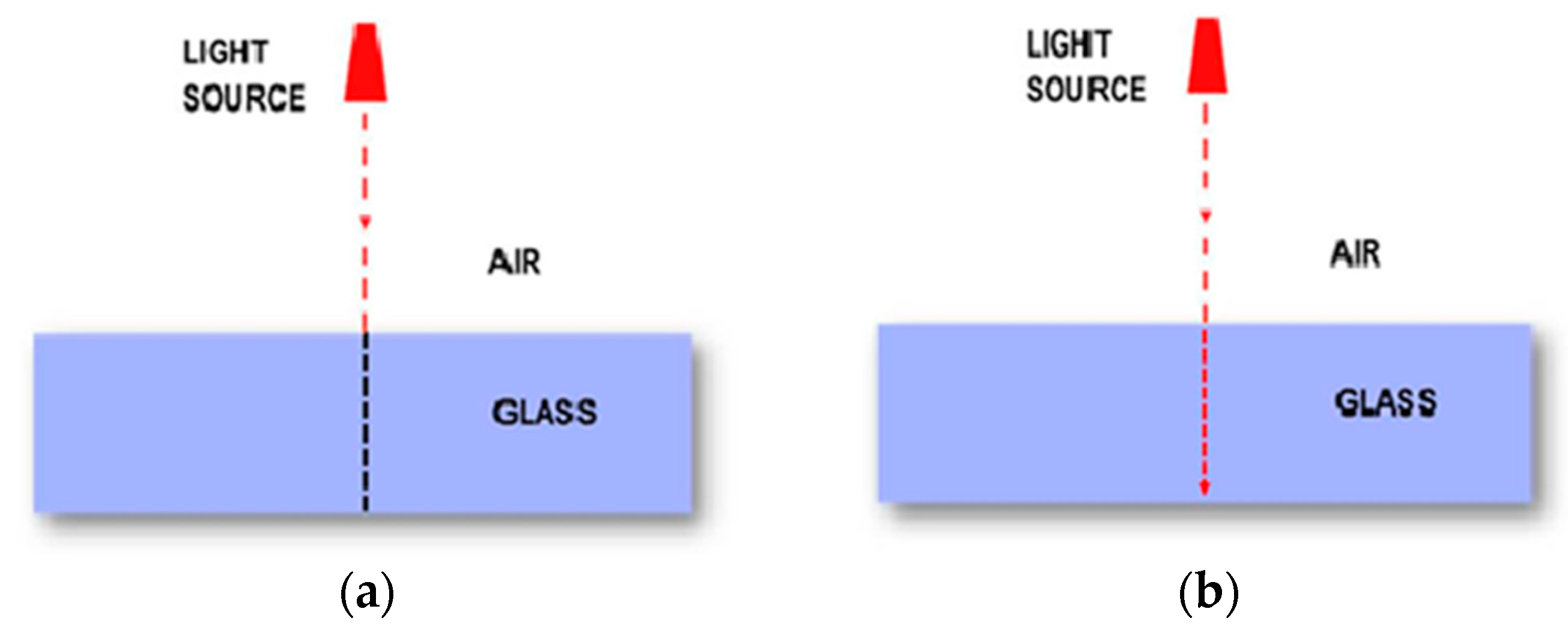 Education 13 00467 g003