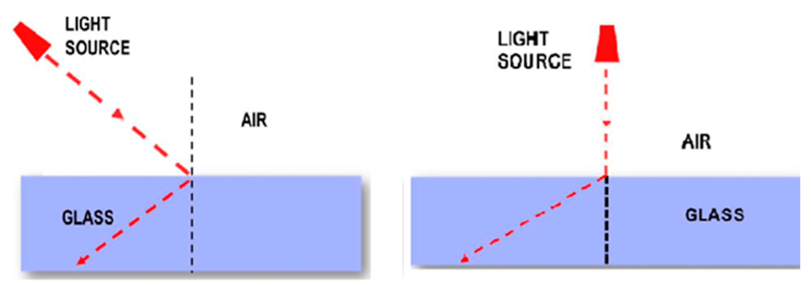 Education 13 00467 g006