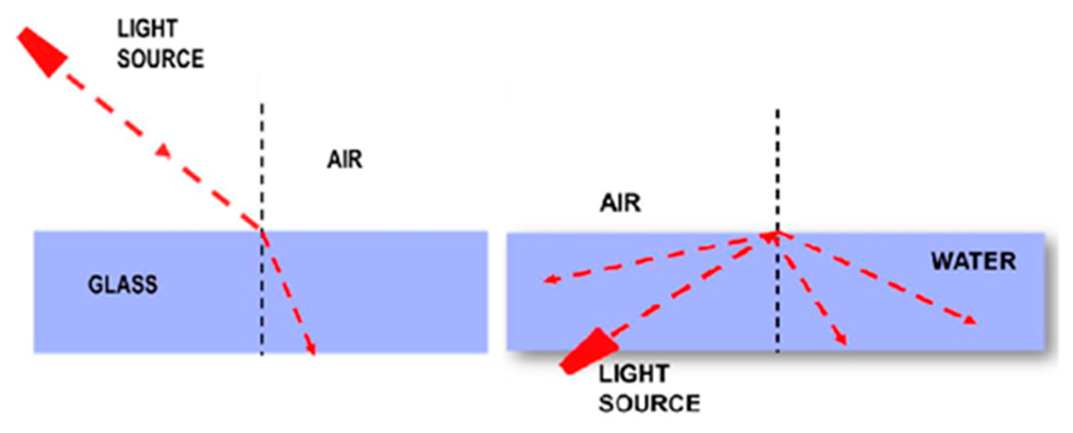 Education 13 00467 g007