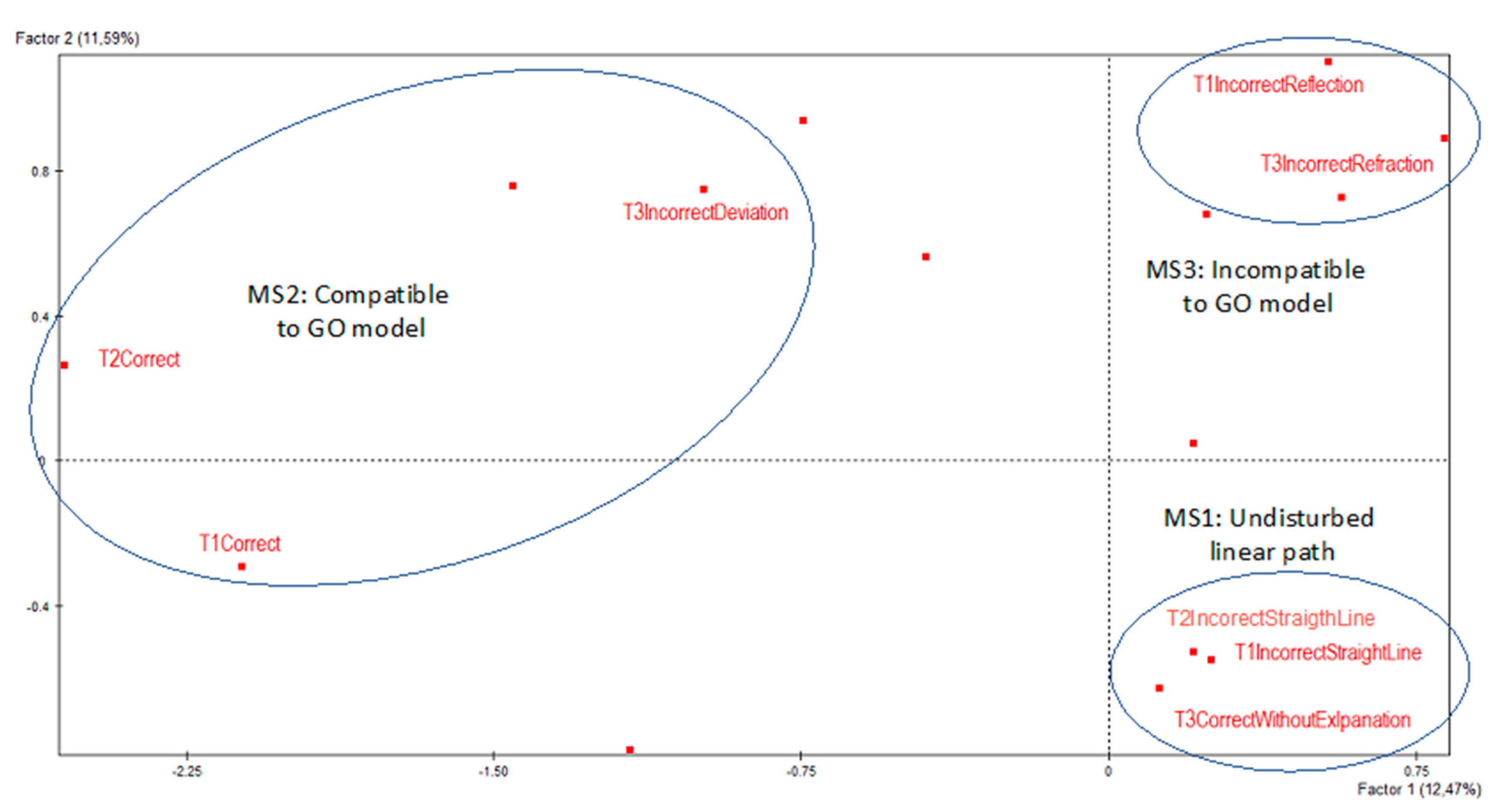 Education 13 00467 g009