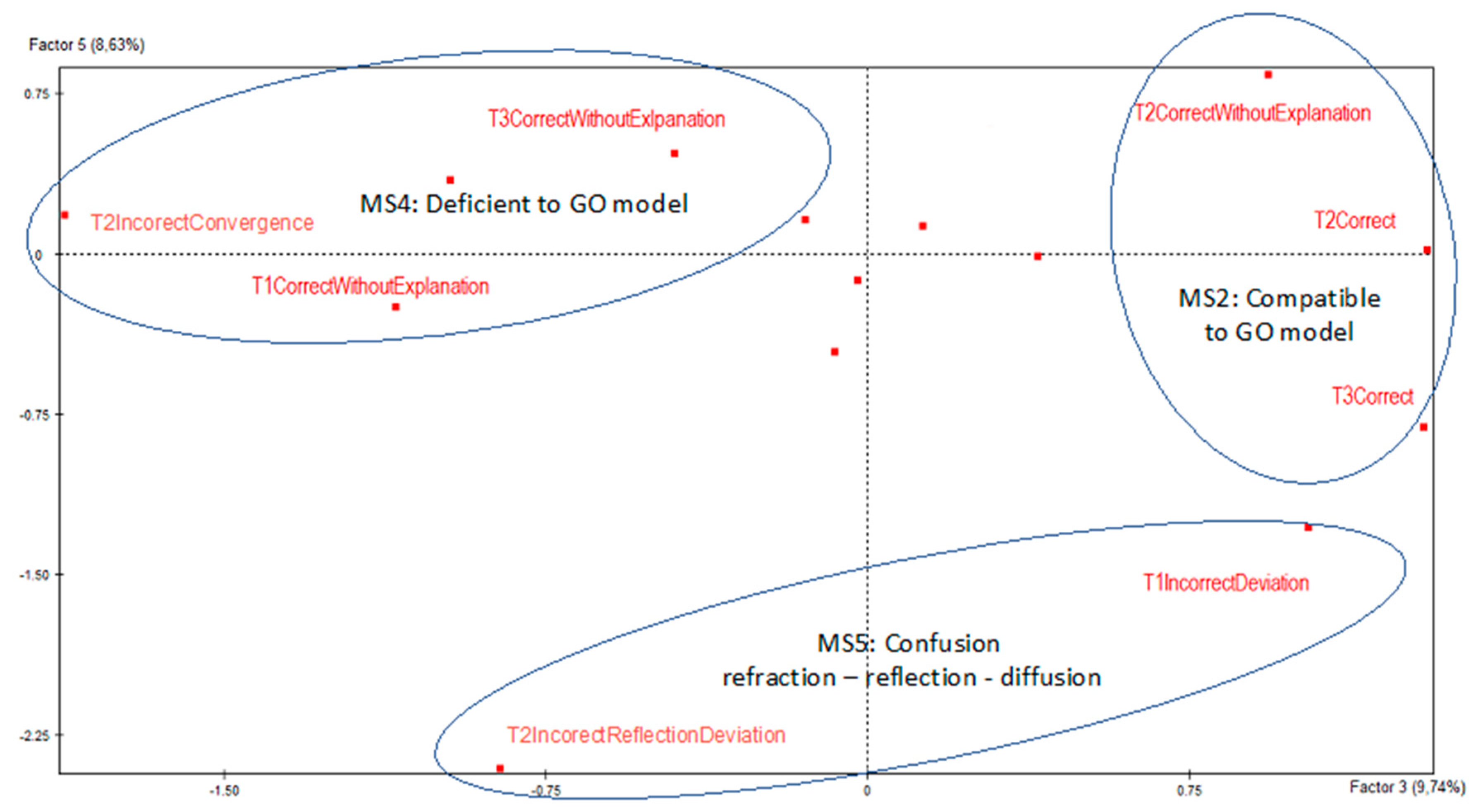 Education 13 00467 g010