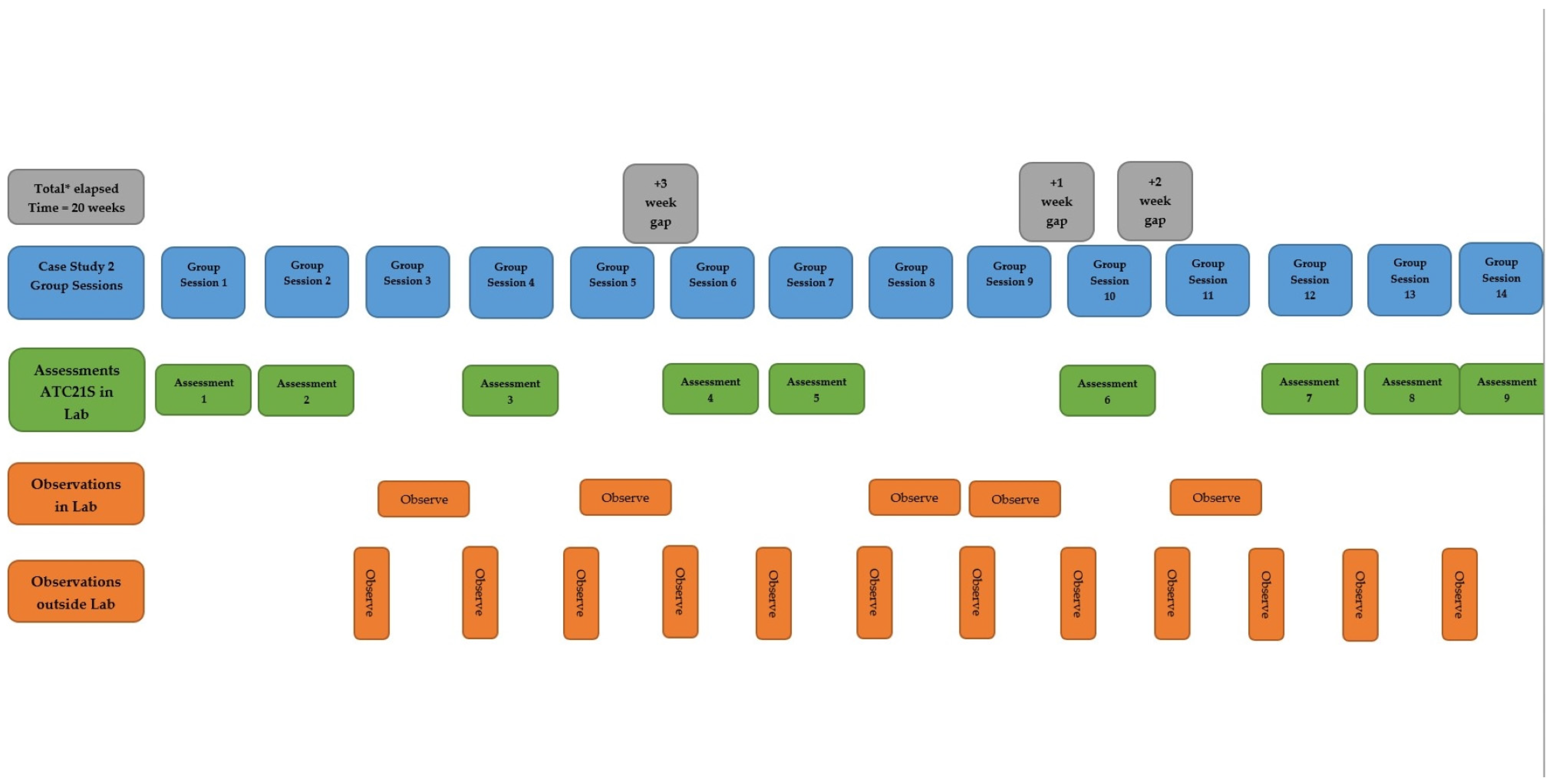 Education 13 00468 g002