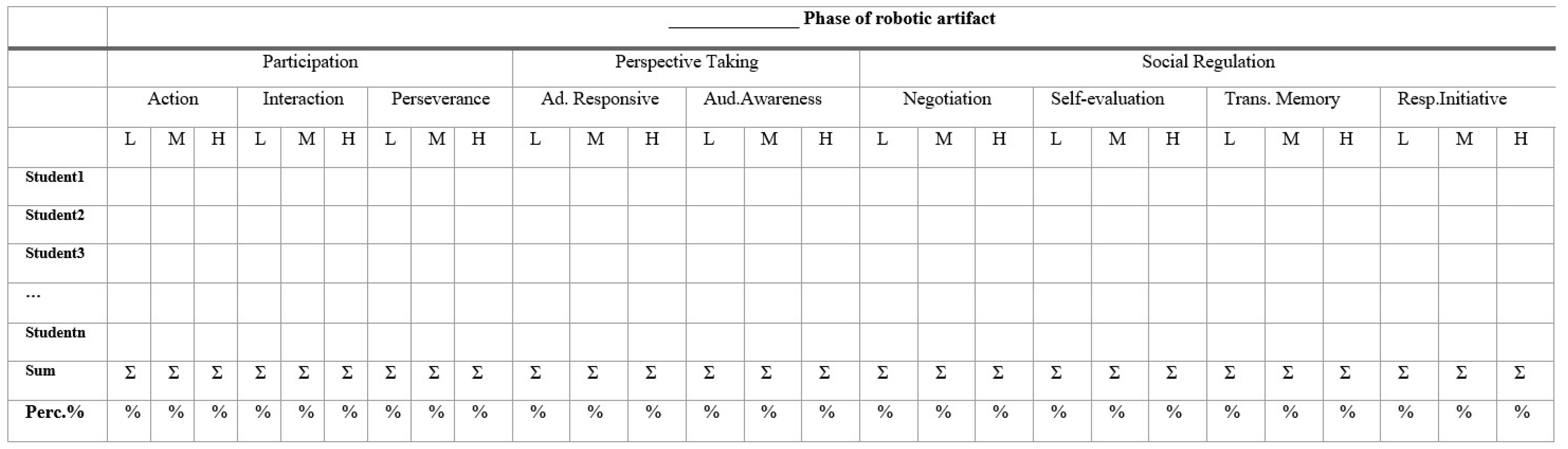 Education 13 00468 g004