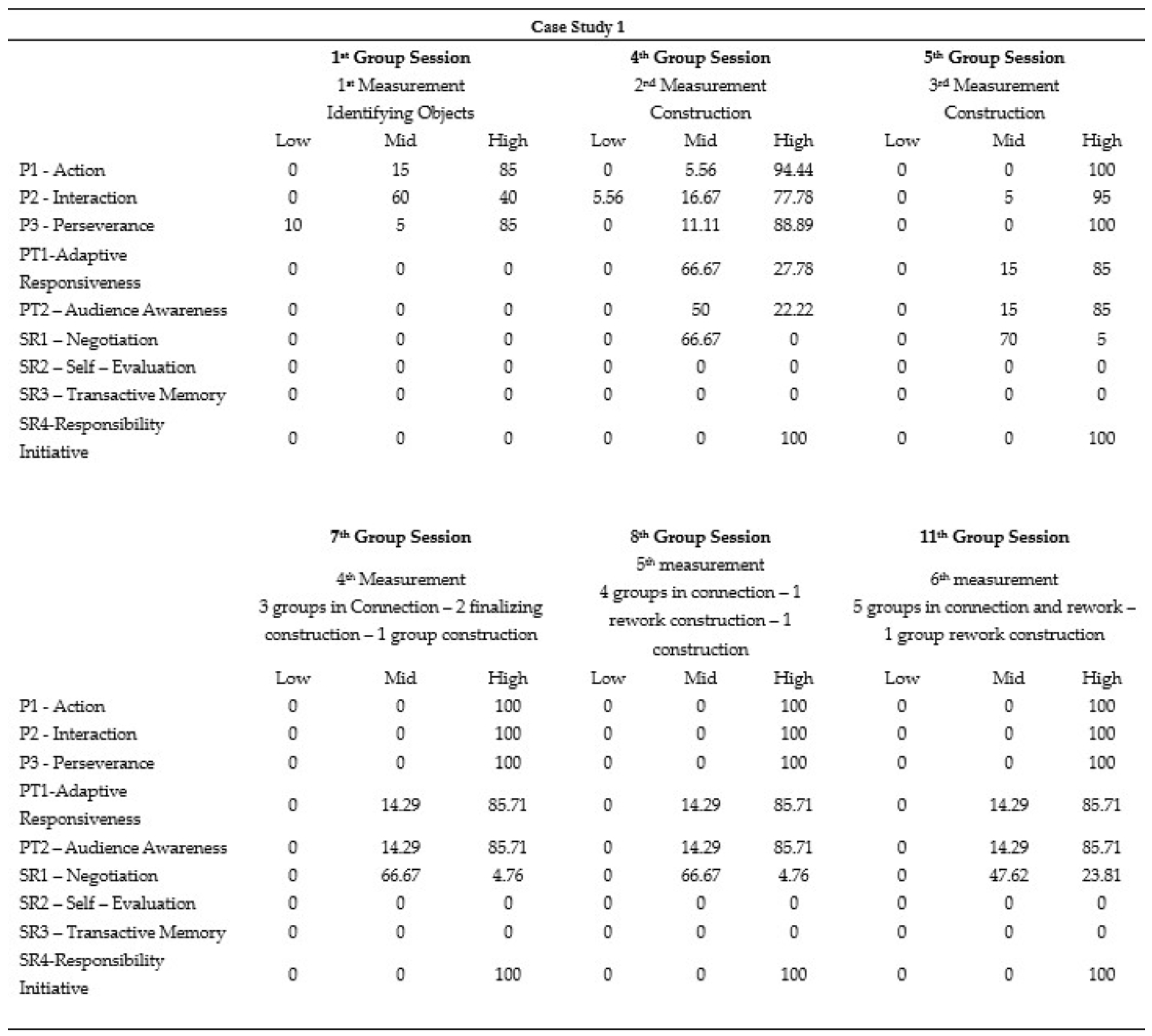 Education 13 00468 g005