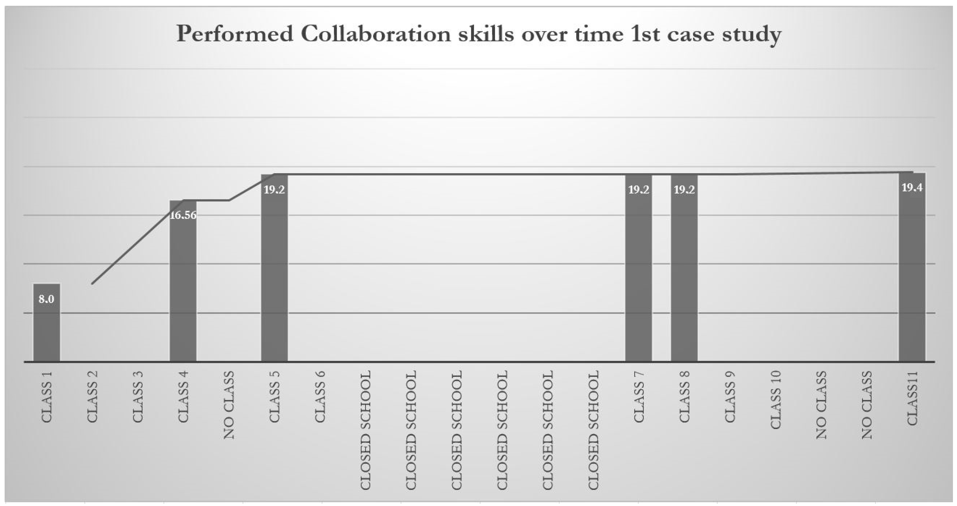 Education 13 00468 g006