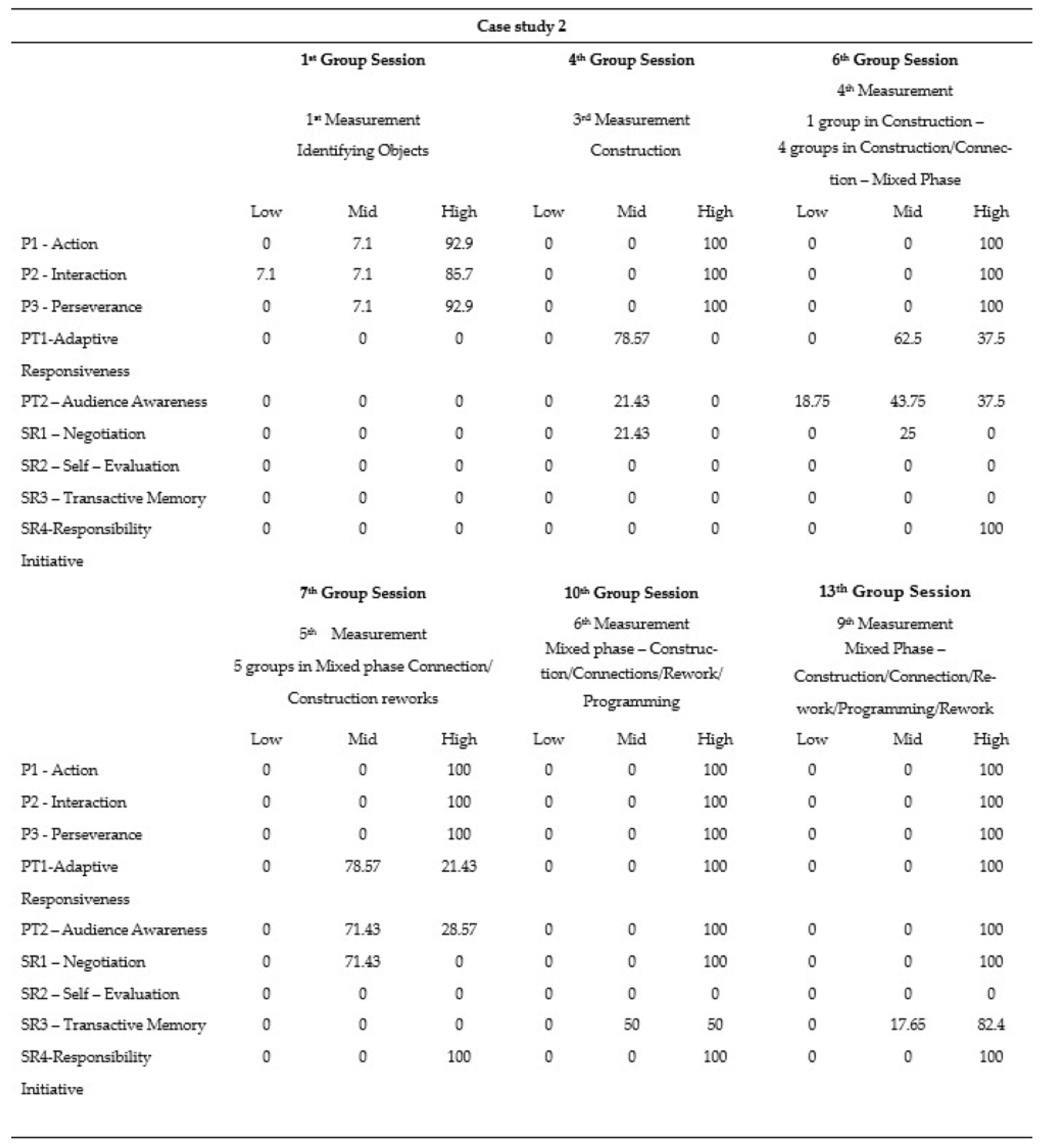 Education 13 00468 g007