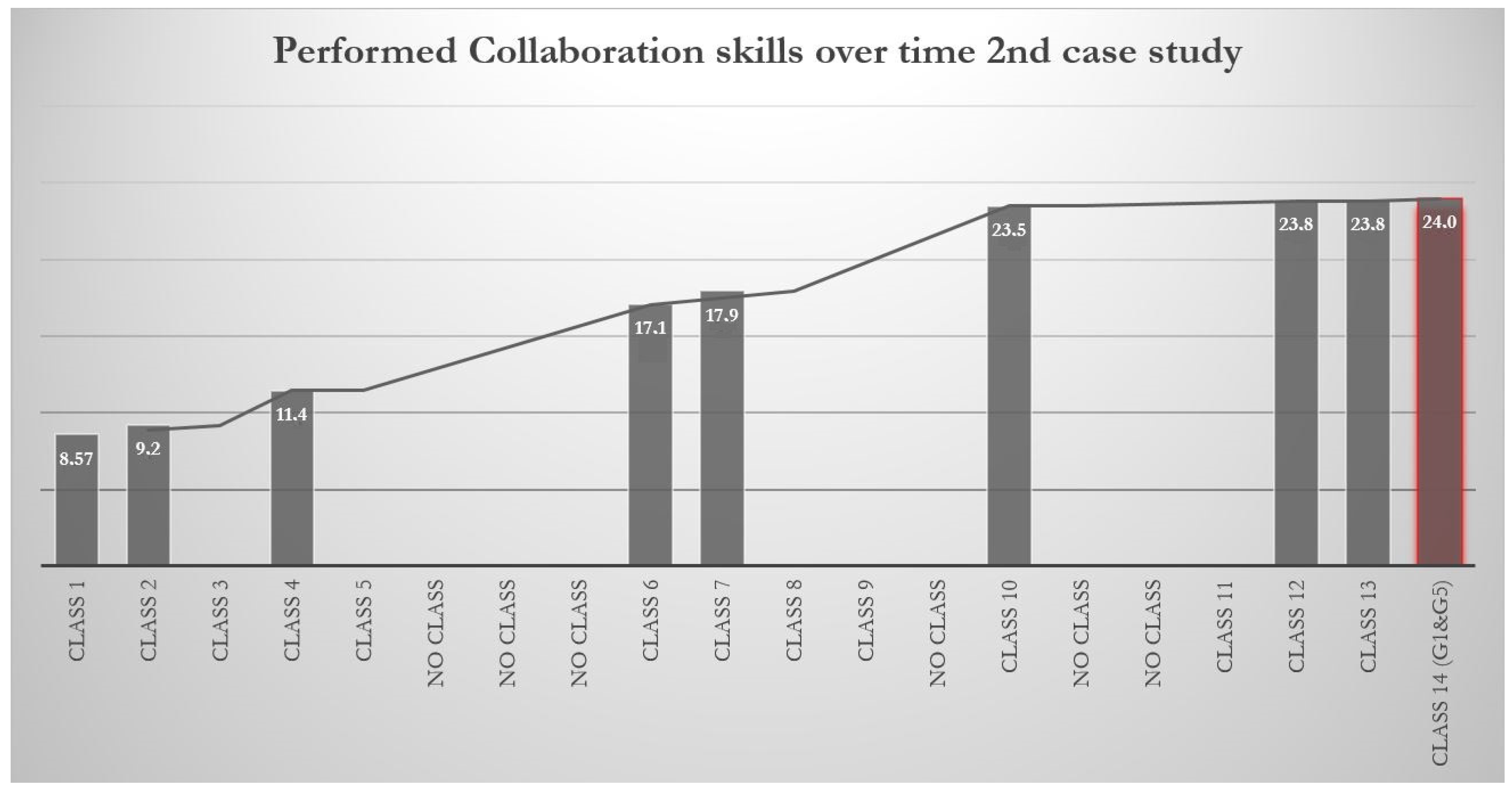 Education 13 00468 g008