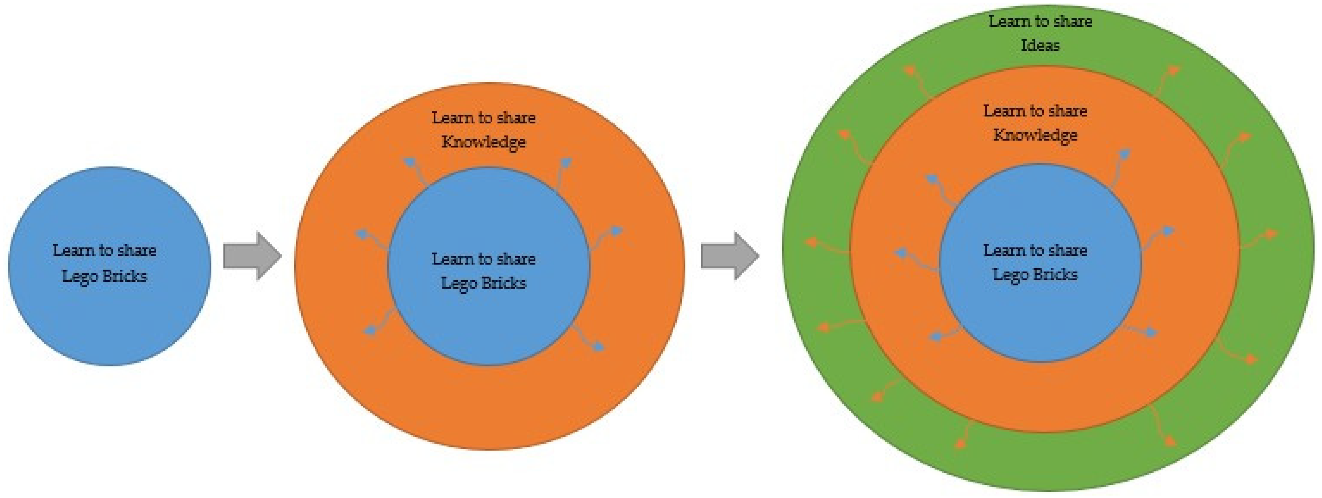 Education 13 00468 g009