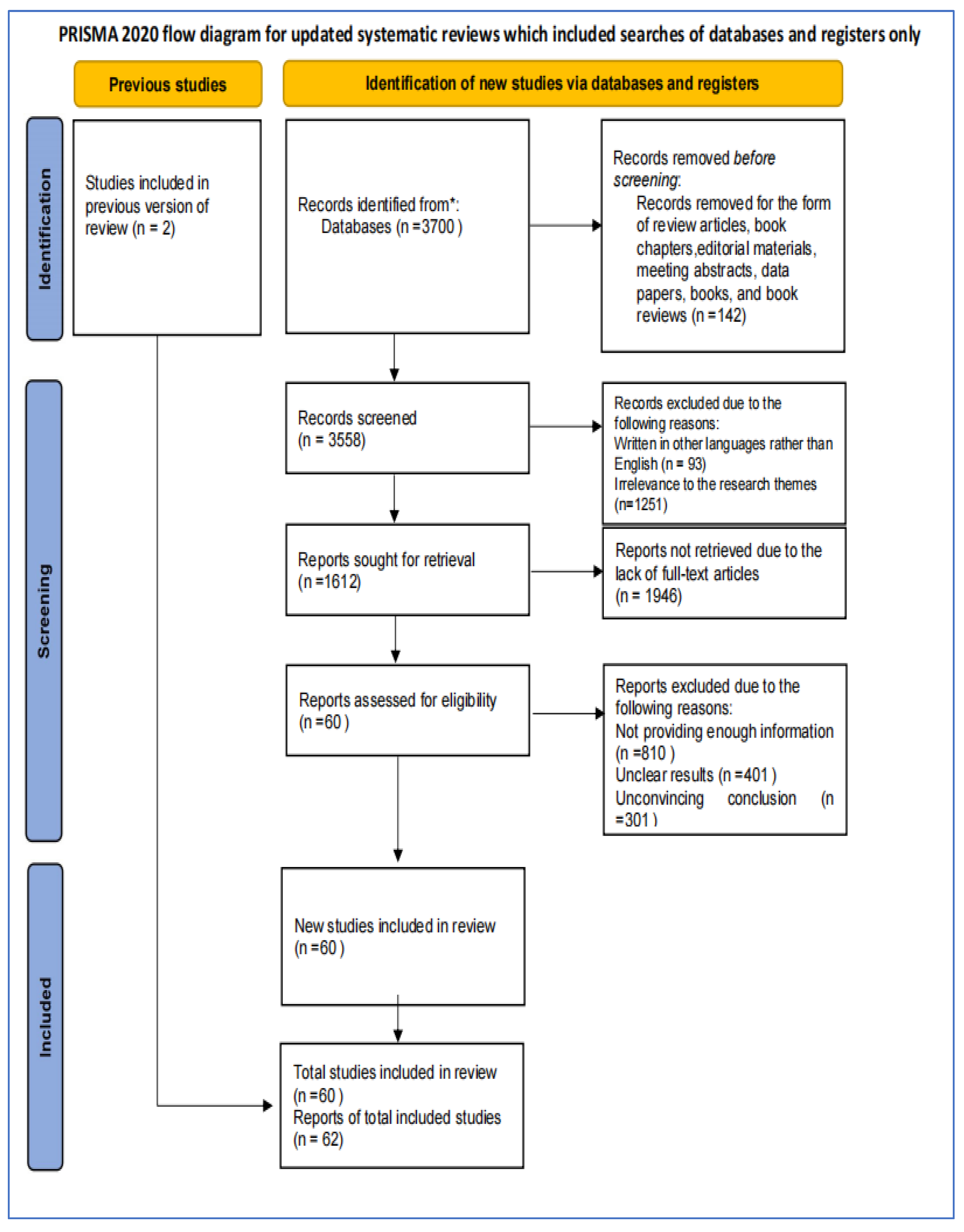 Education 13 00469 g003