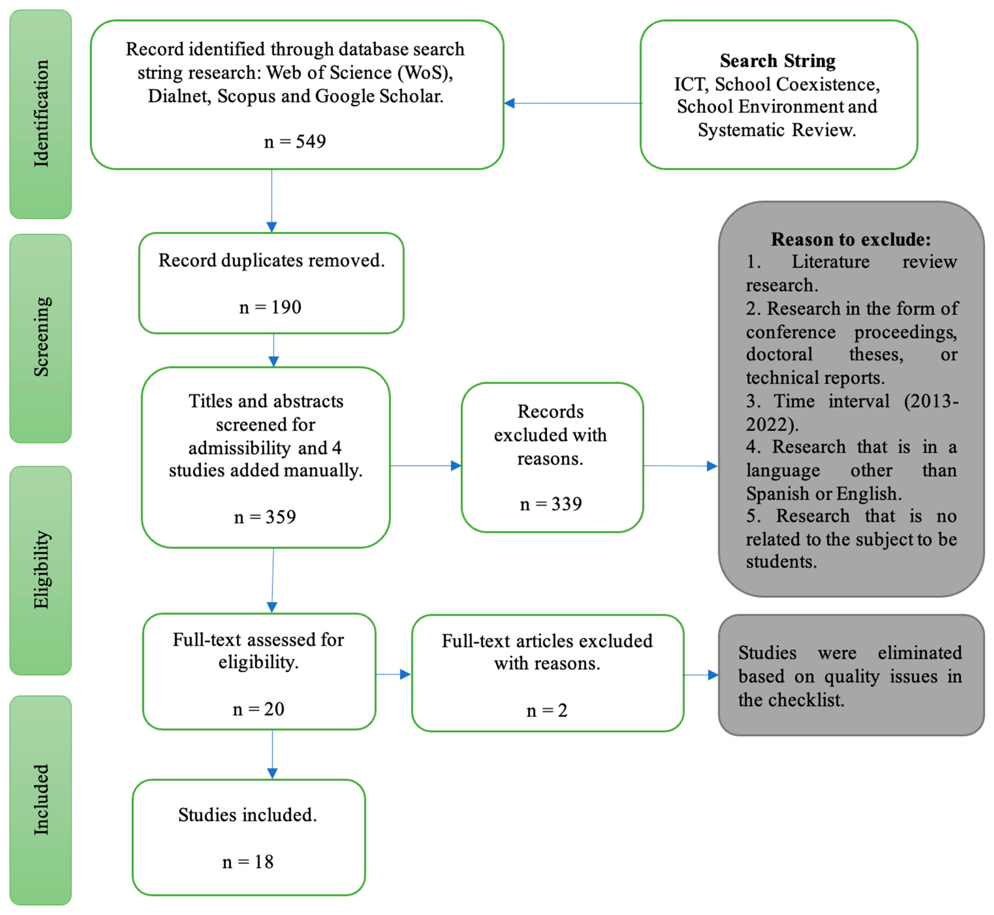 PDF) Benefits of music learning in academic performance of Portuguese  students