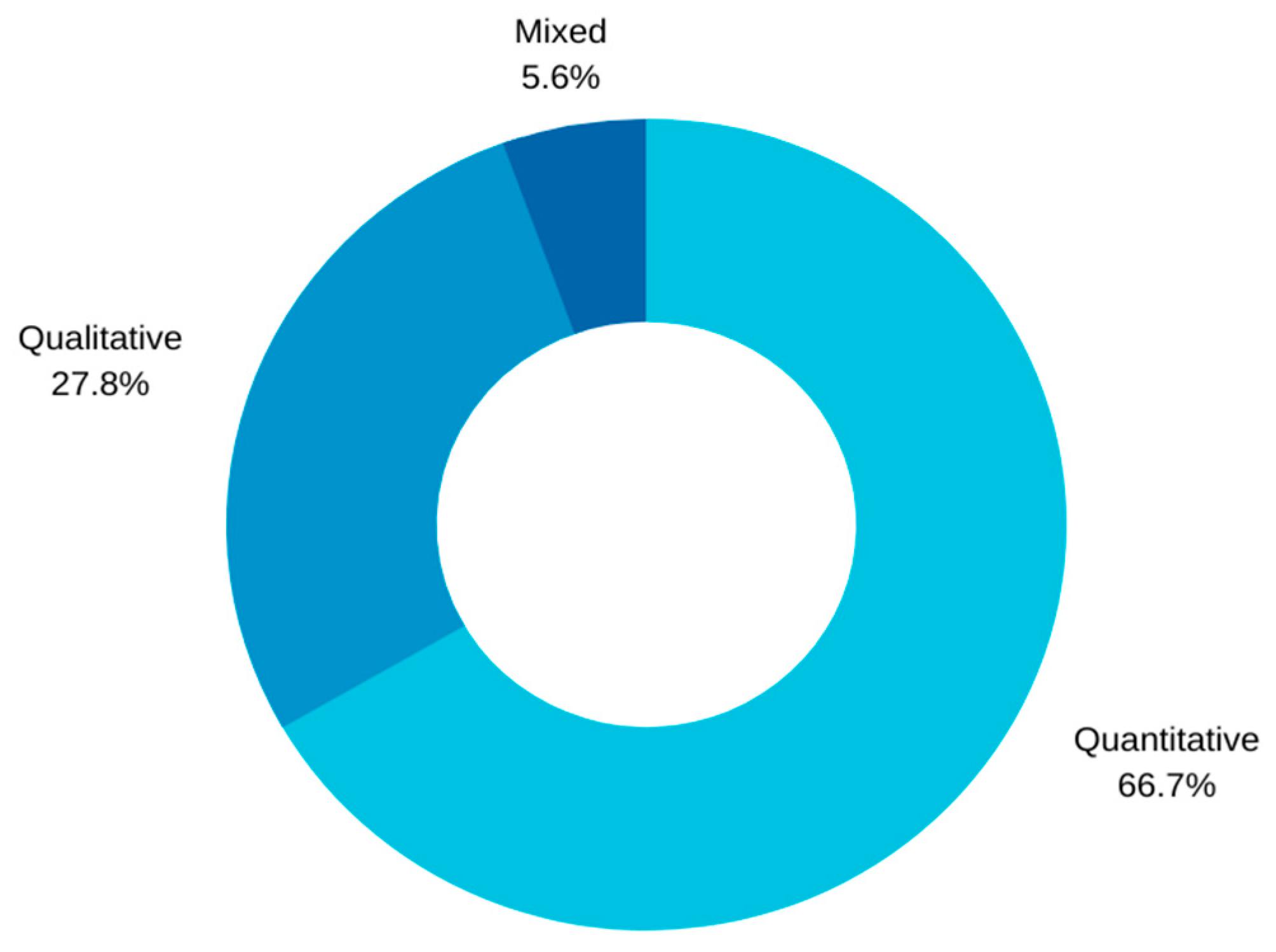 Education 13 00470 g003