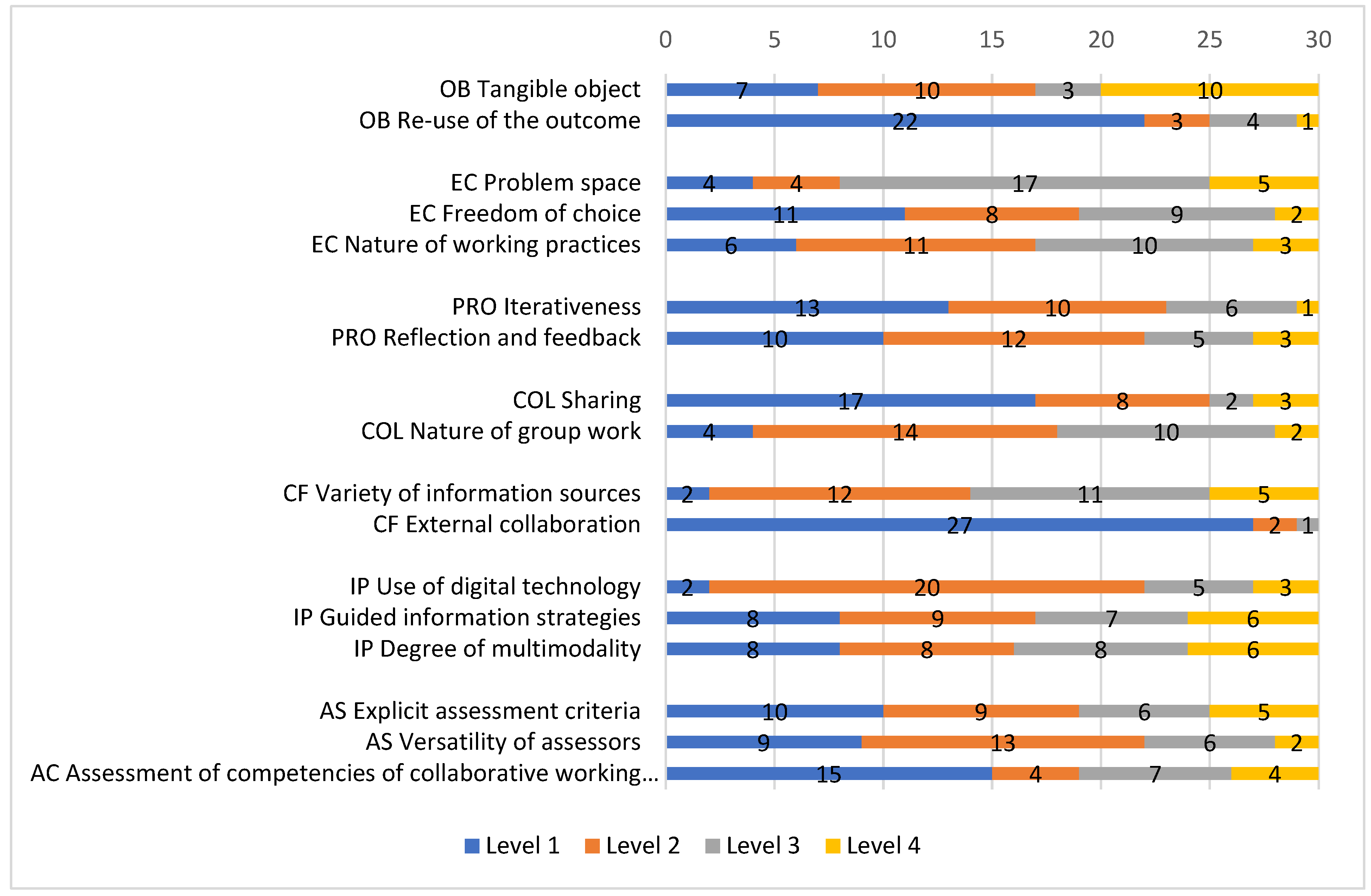 Education 13 00471 g001