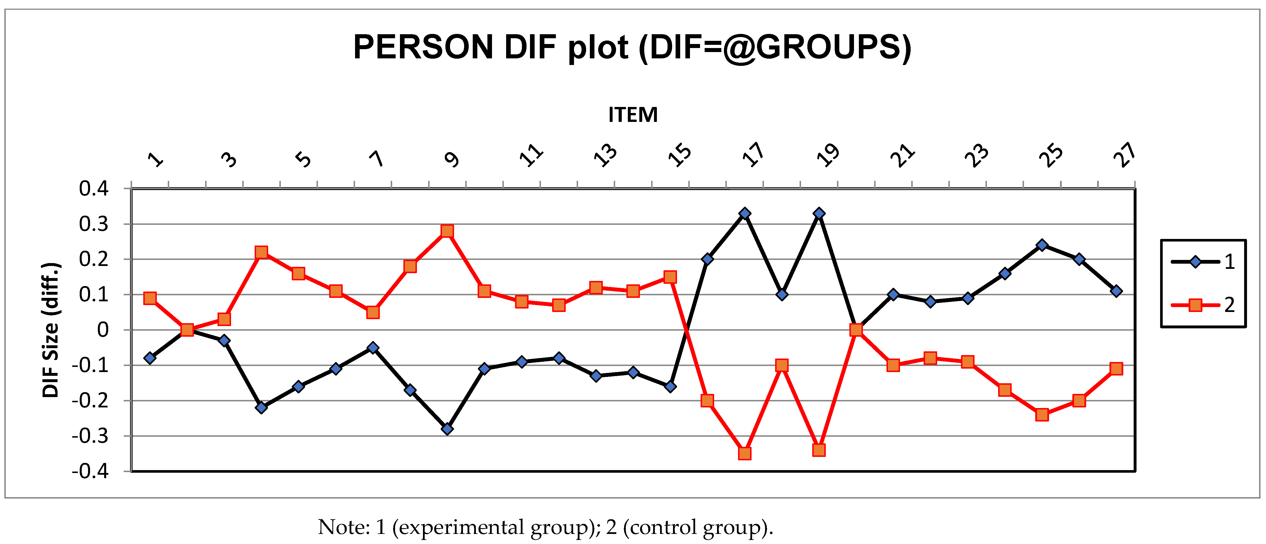 Education 13 00473 g003