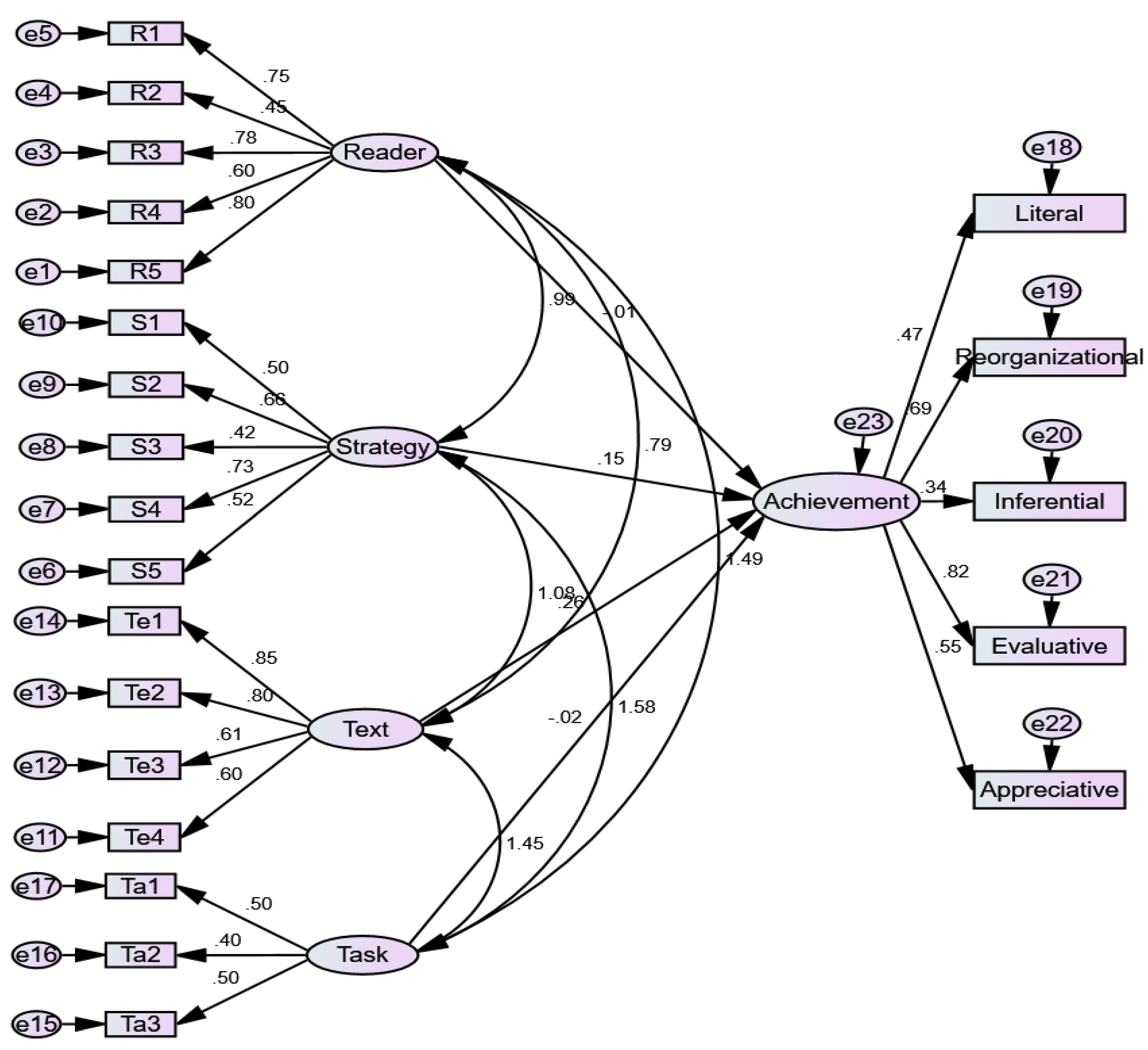 Education 13 00473 g004