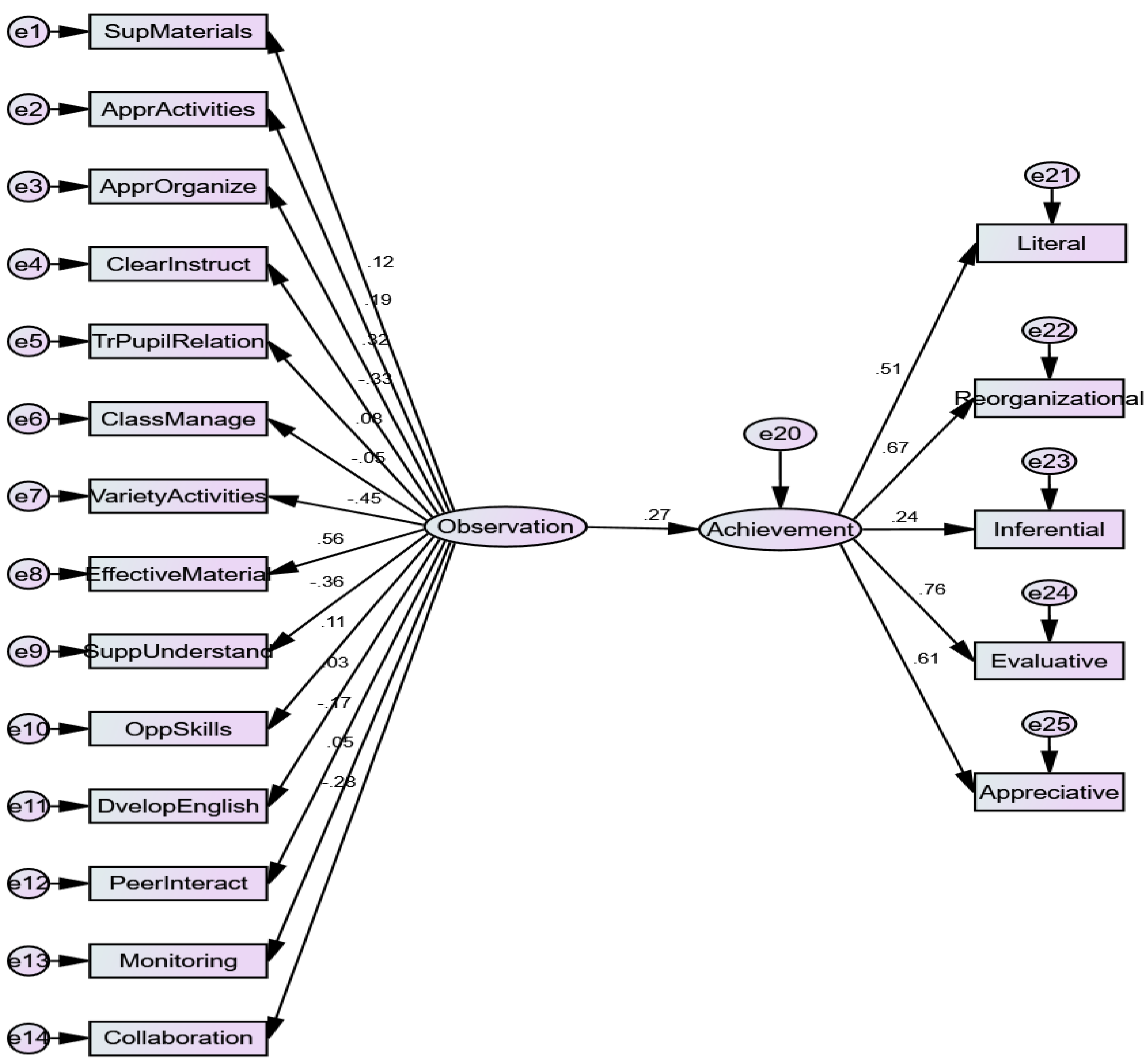 Education 13 00473 g005