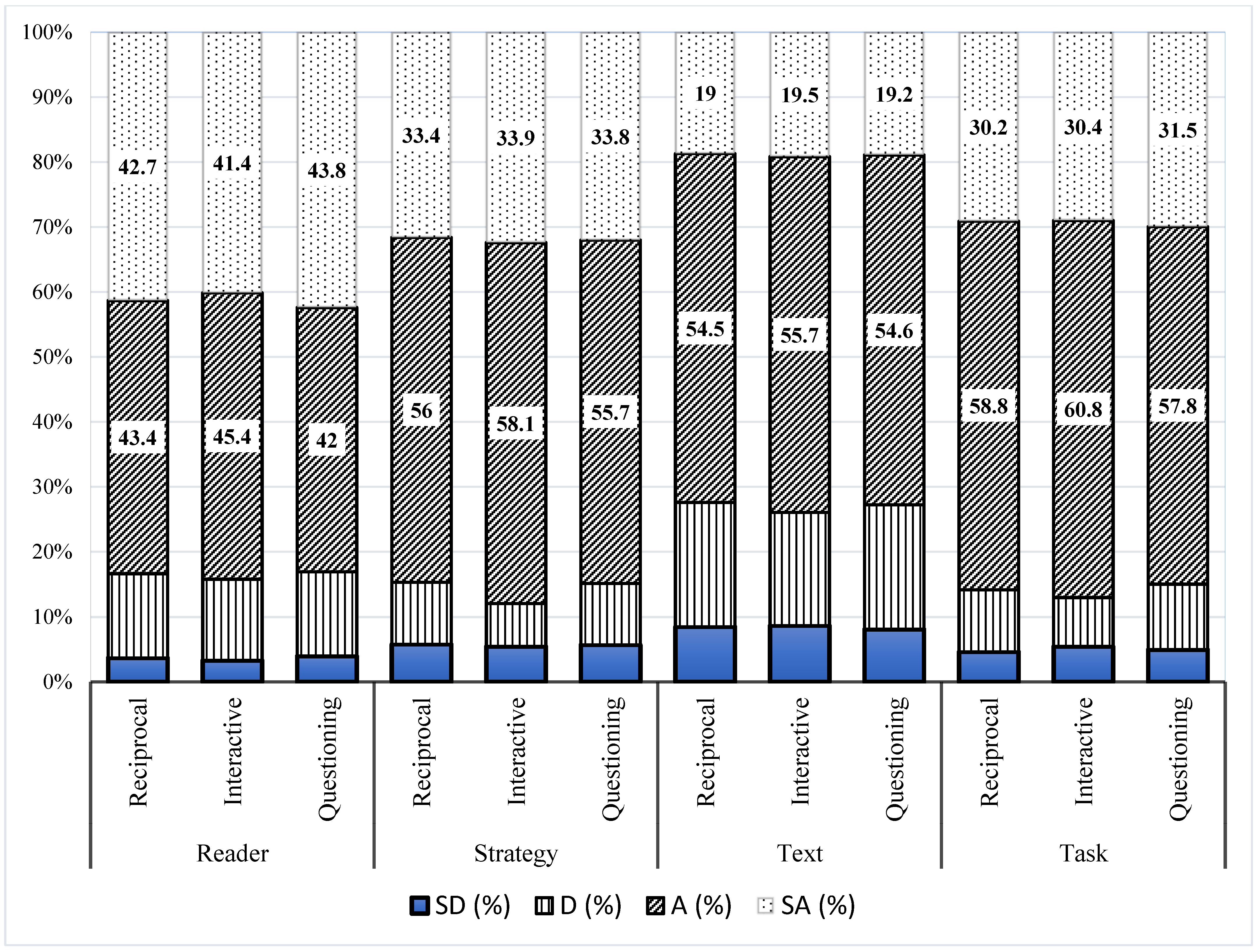 Education 13 00473 g006