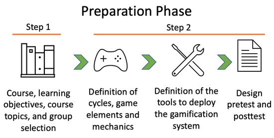 Education Sciences | Free Full-Text | Implementation of a Mixed ...