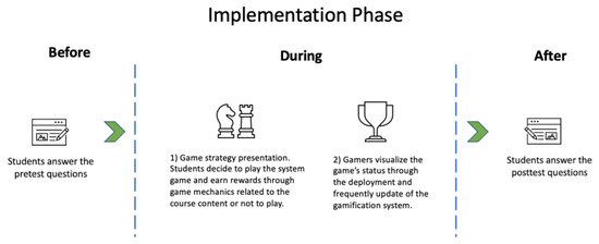 Education Sciences | Free Full-Text | Implementation of a Mixed ...
