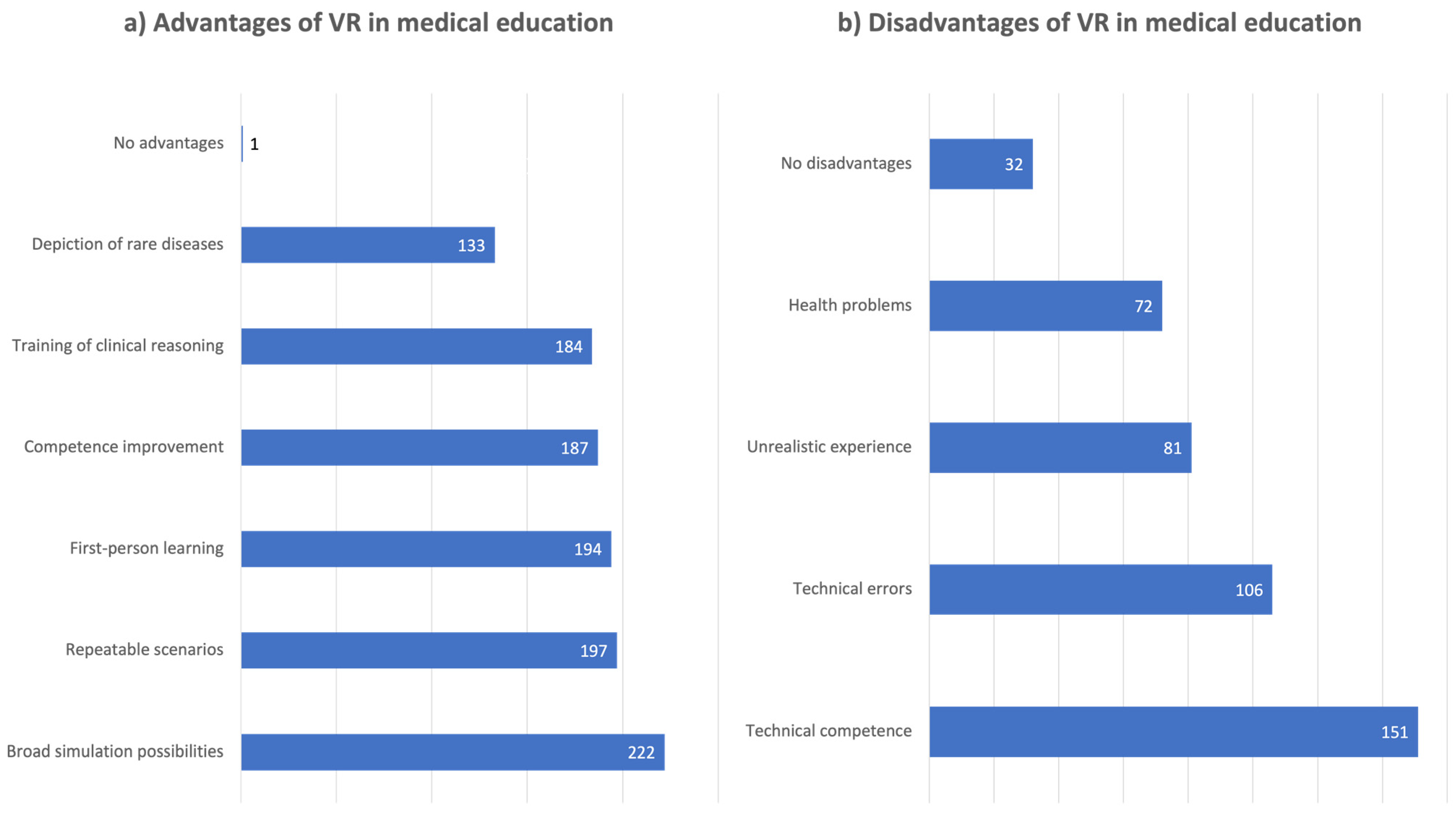 Education 13 00477 g004