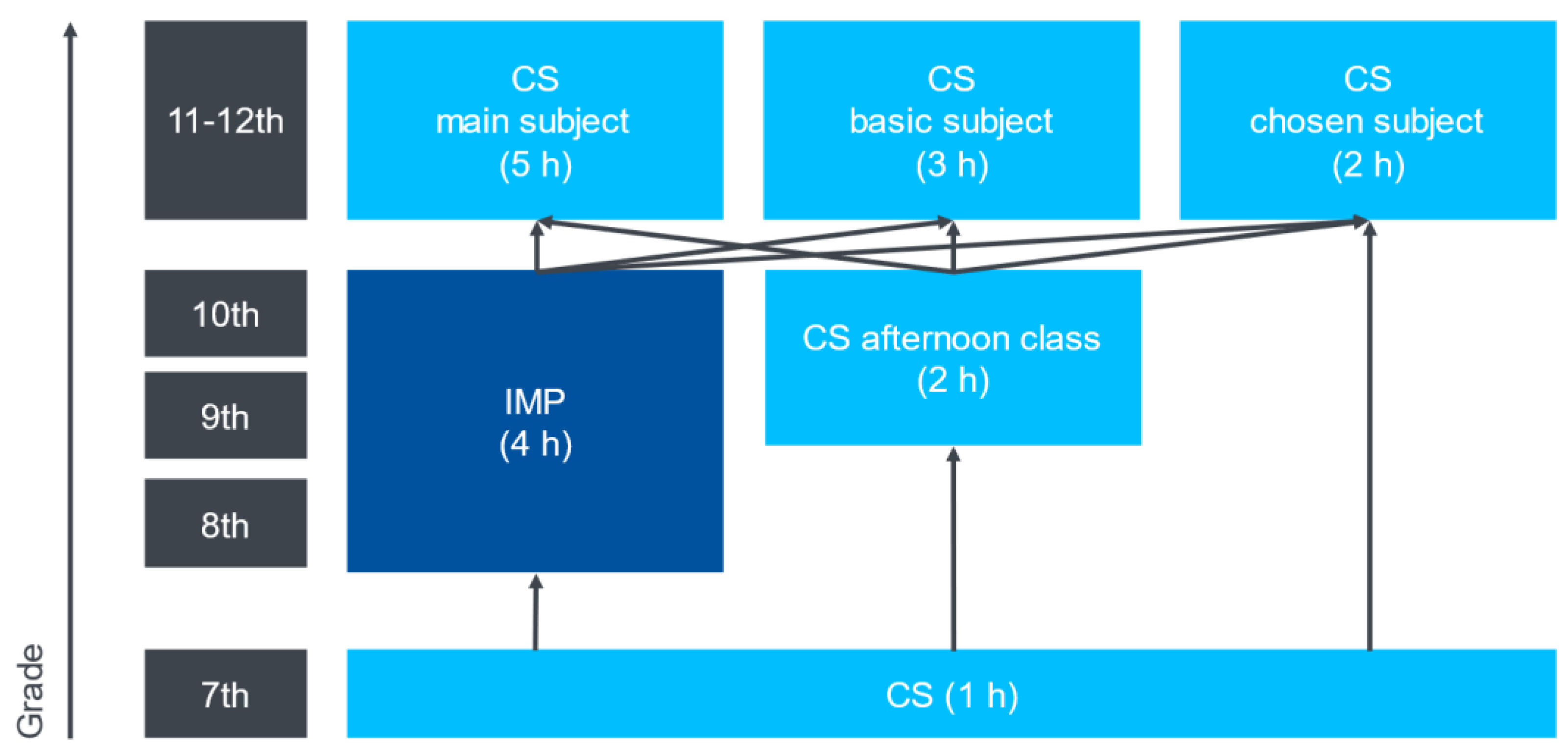 Education 13 00478 g001