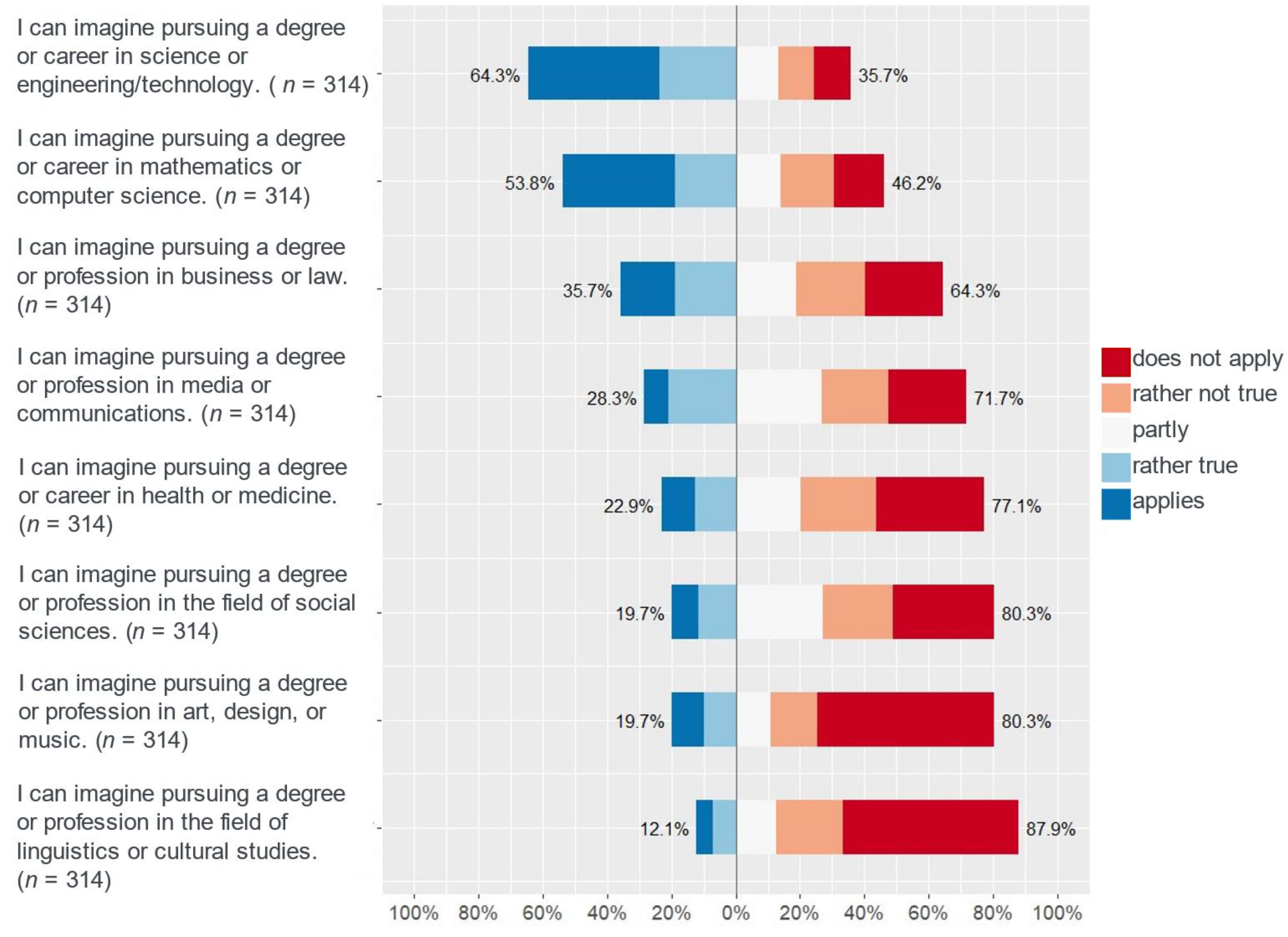 Education 13 00478 g002