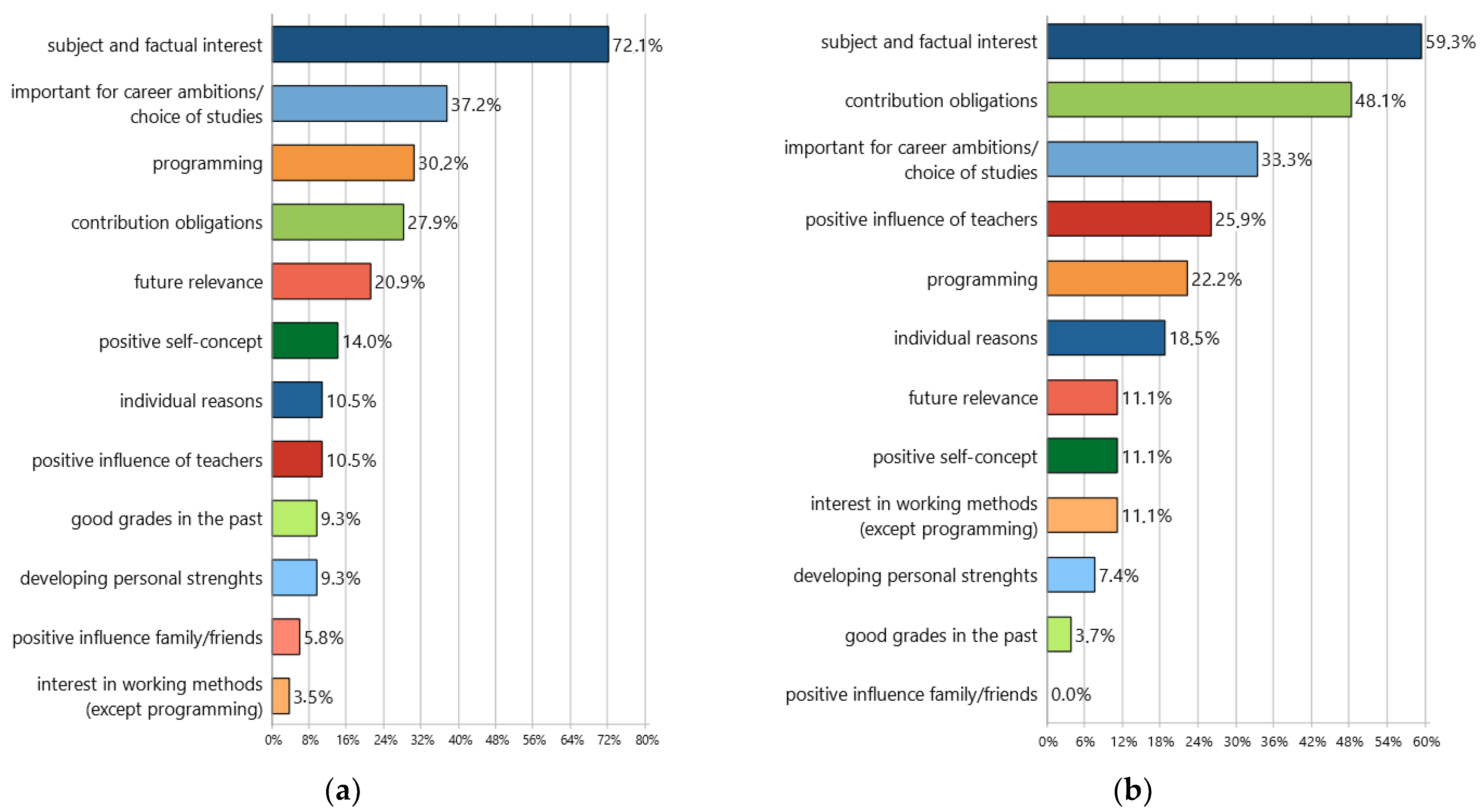 Education 13 00478 g004