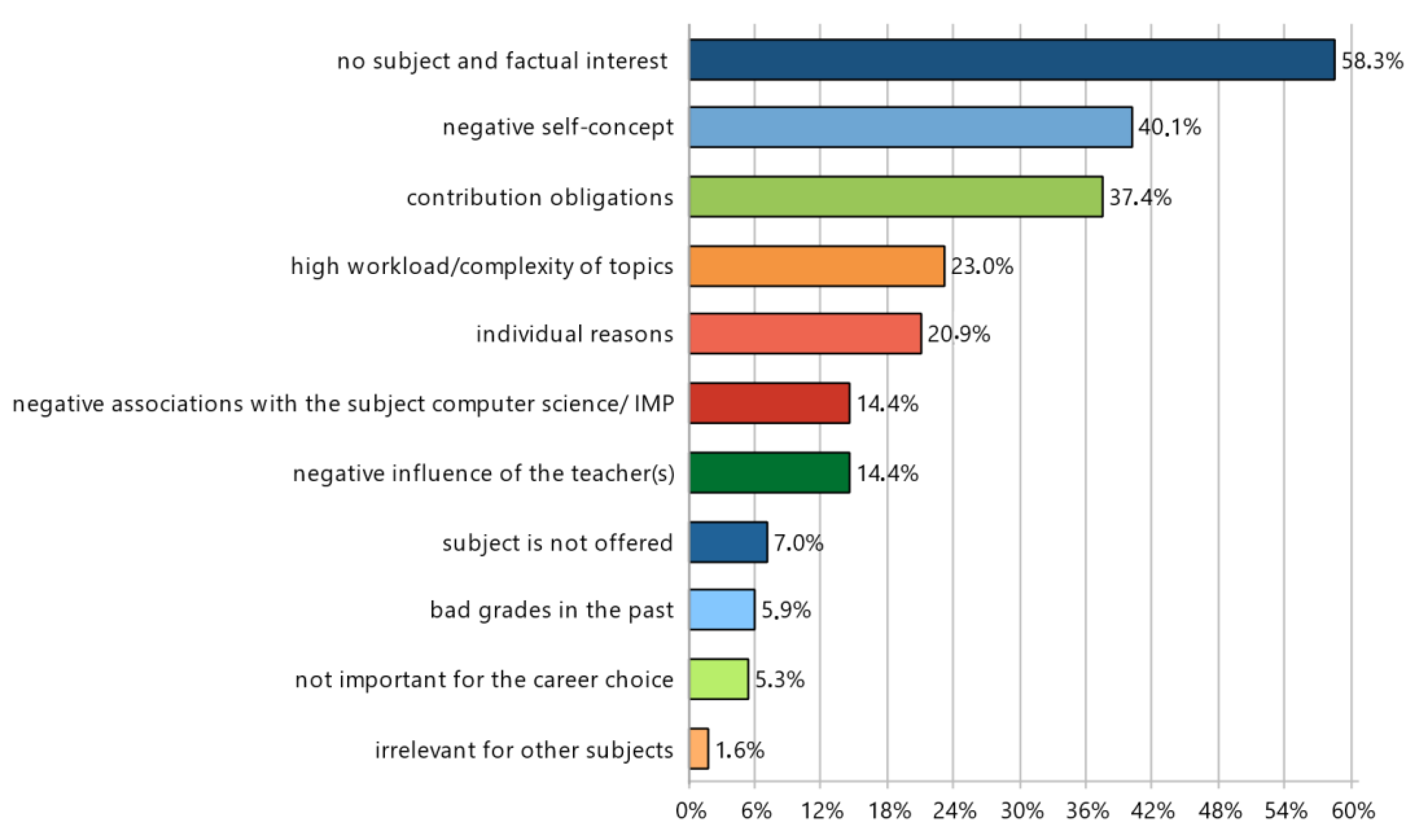 Education 13 00478 g005