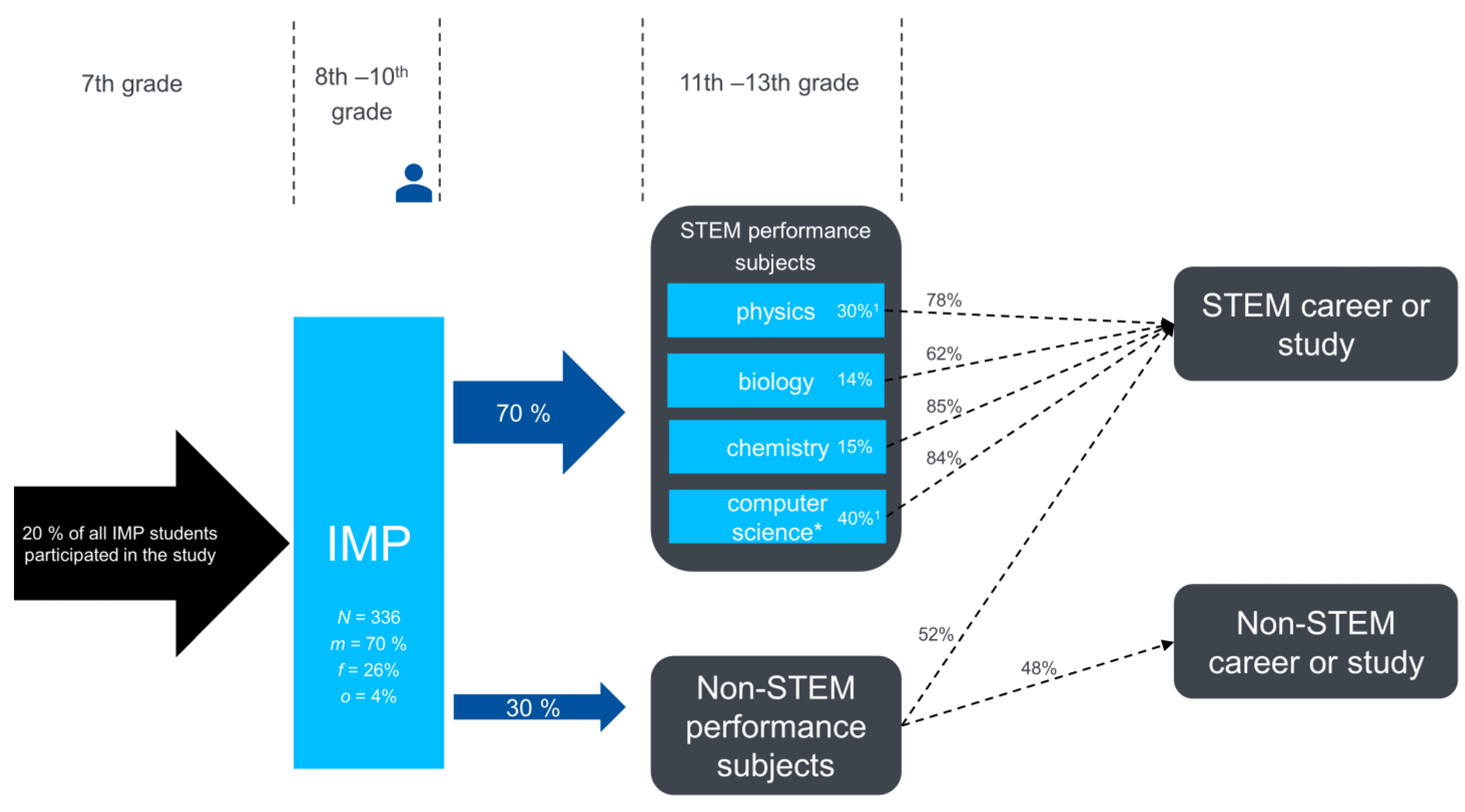 Education 13 00478 g006