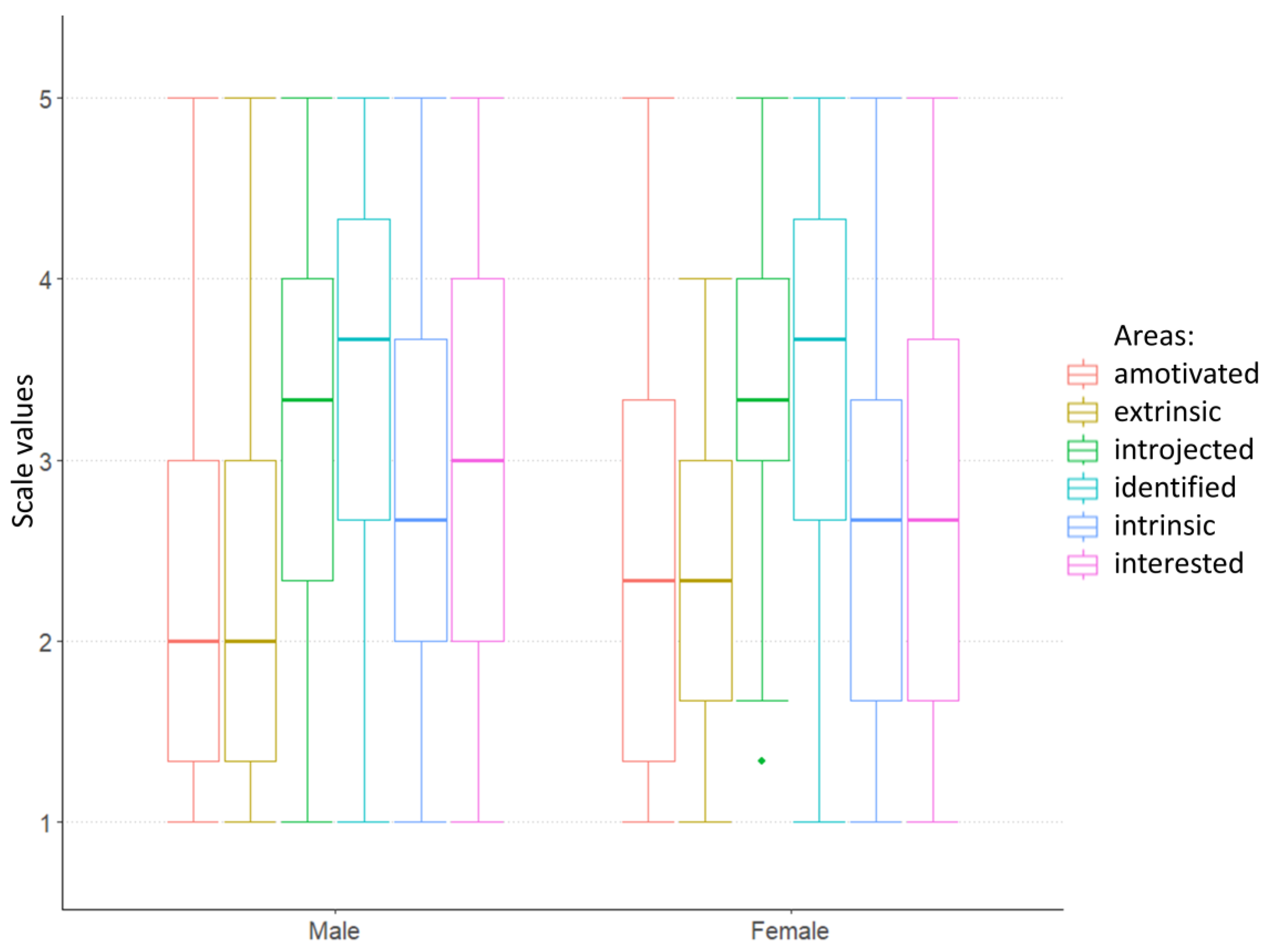 Education 13 00478 g007